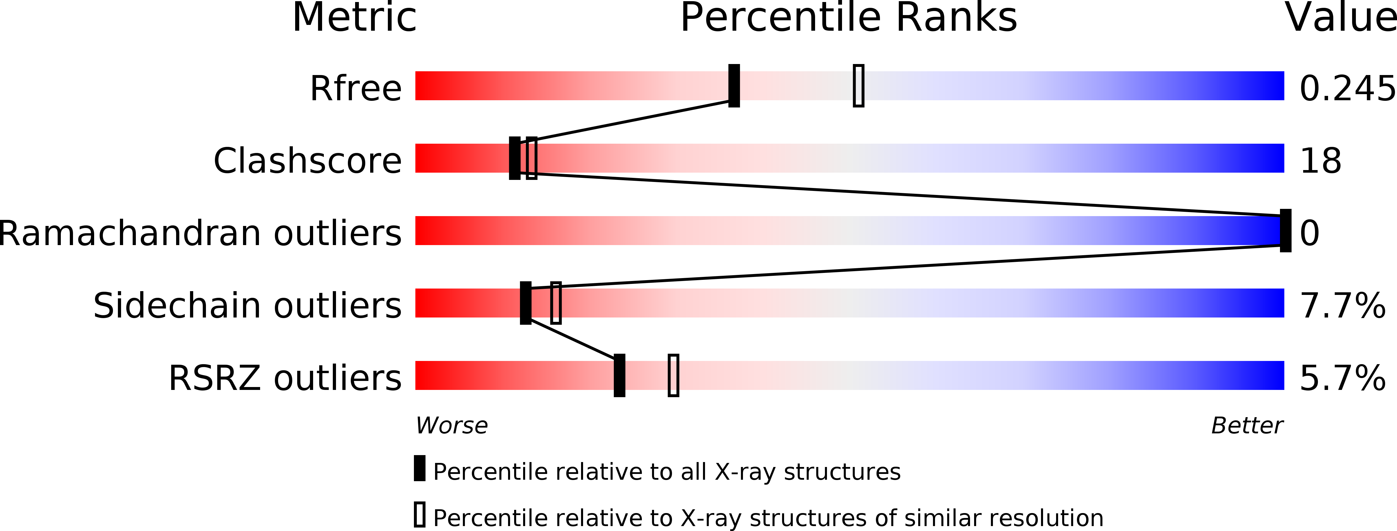 6H80 validation report