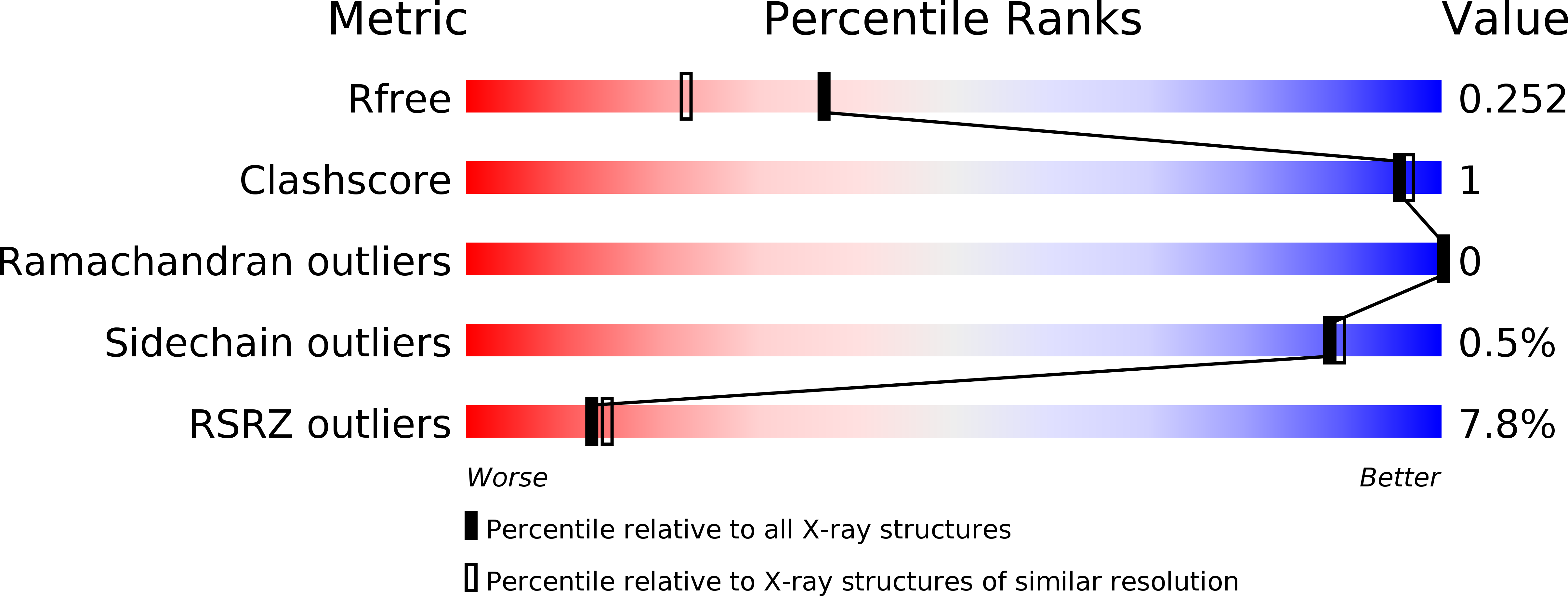 6H8B validation report