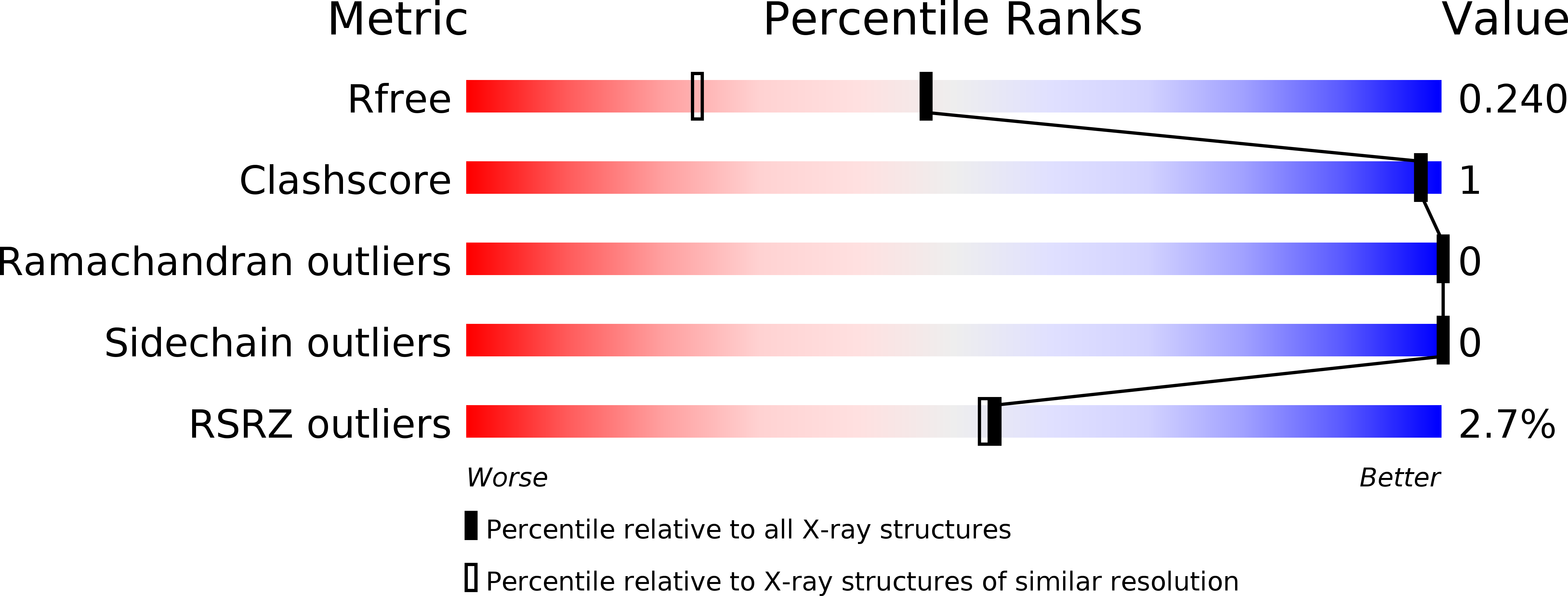 6H93 validation report