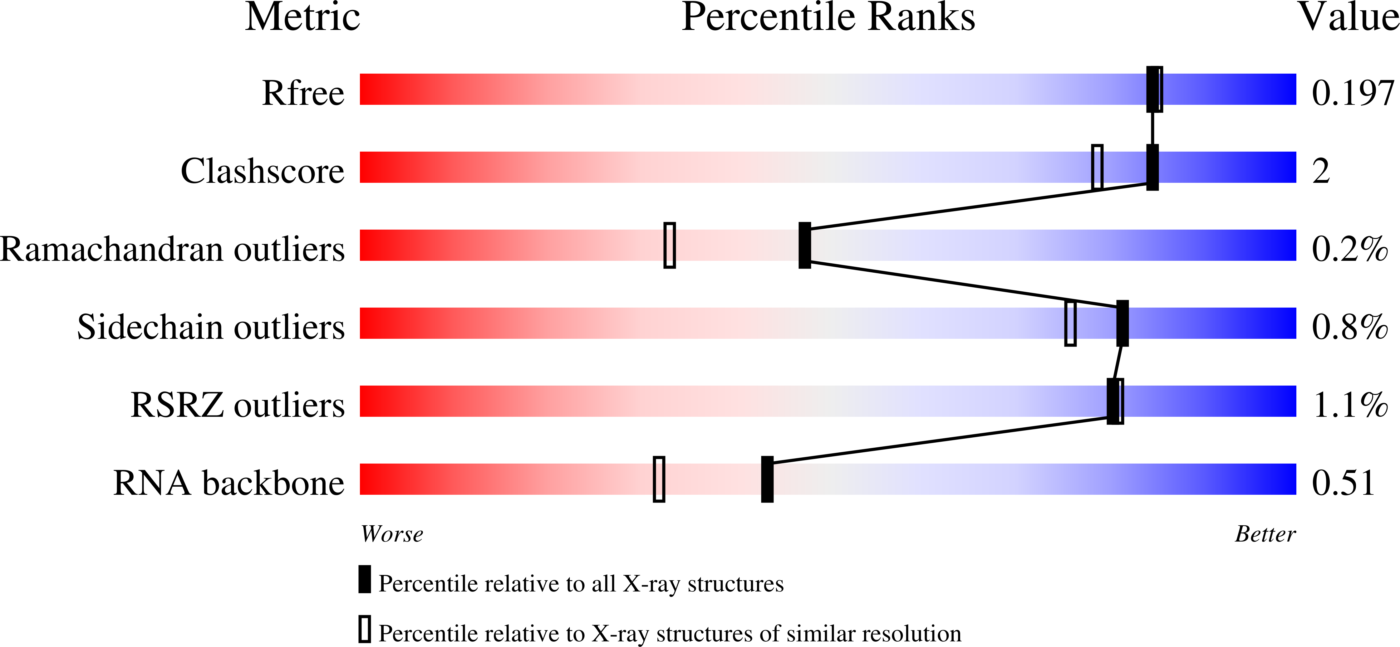 6HAU validation report
