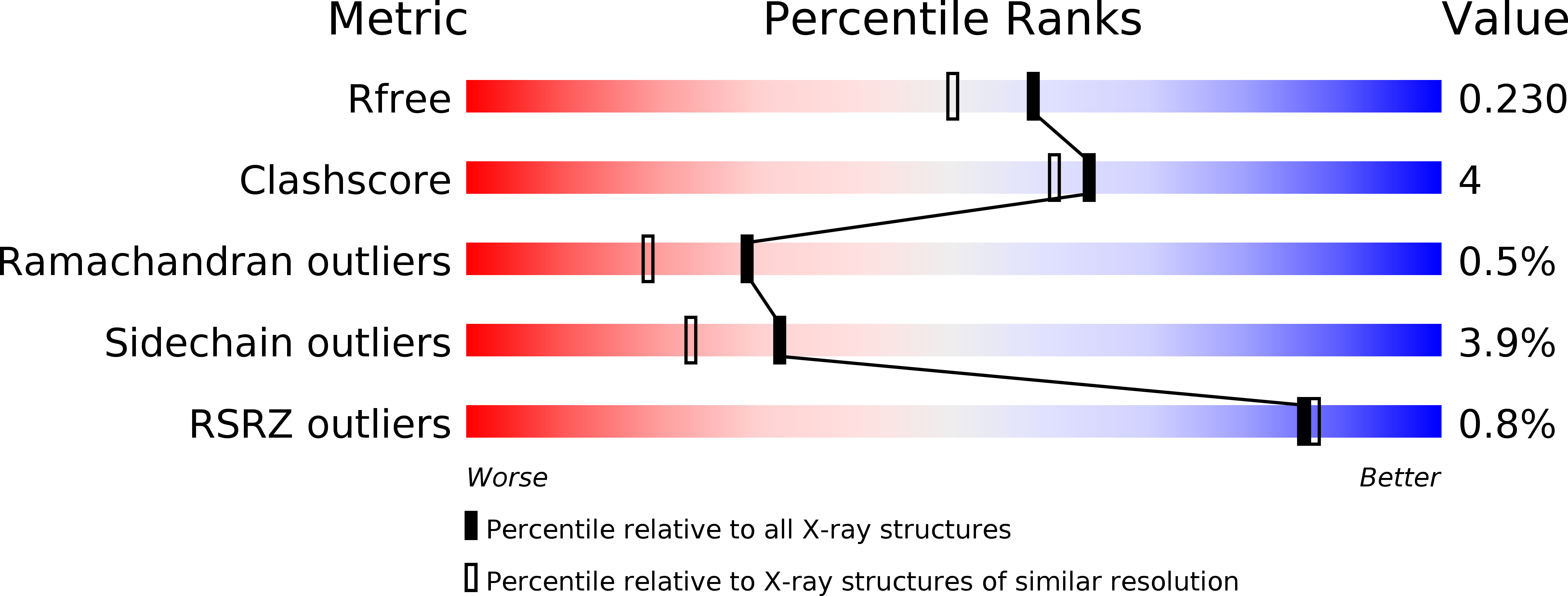 6HB0 validation report