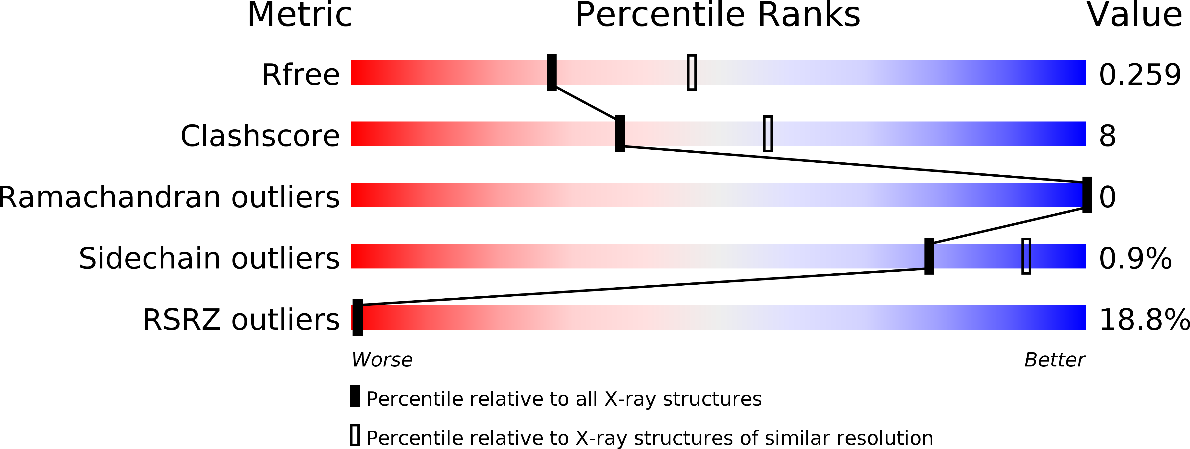6HCL validation report