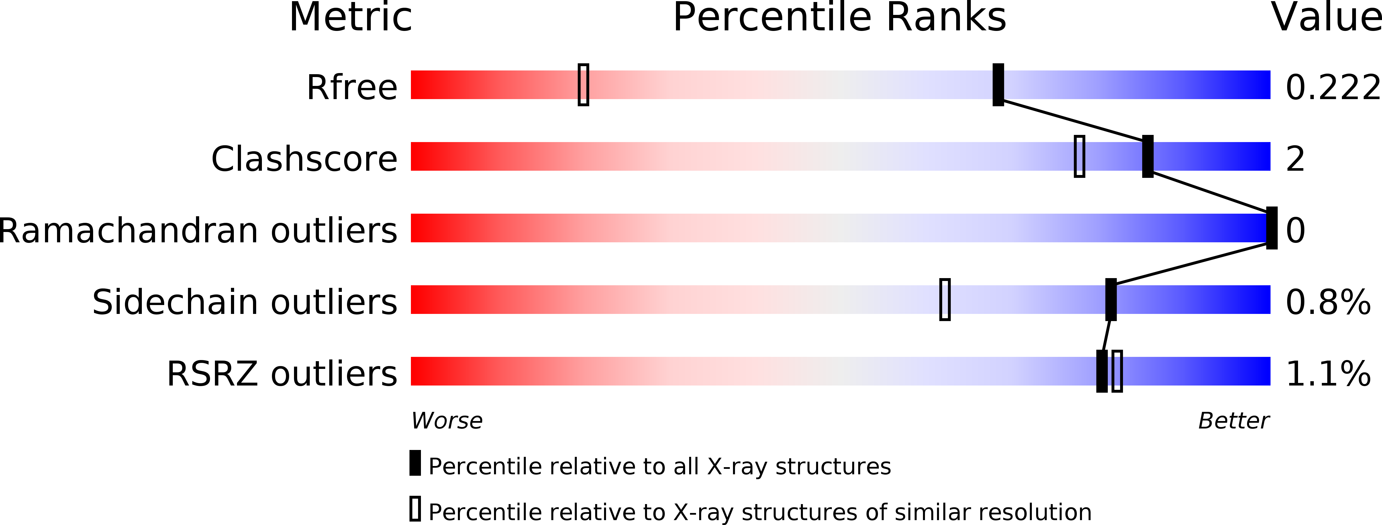 6HCW validation report