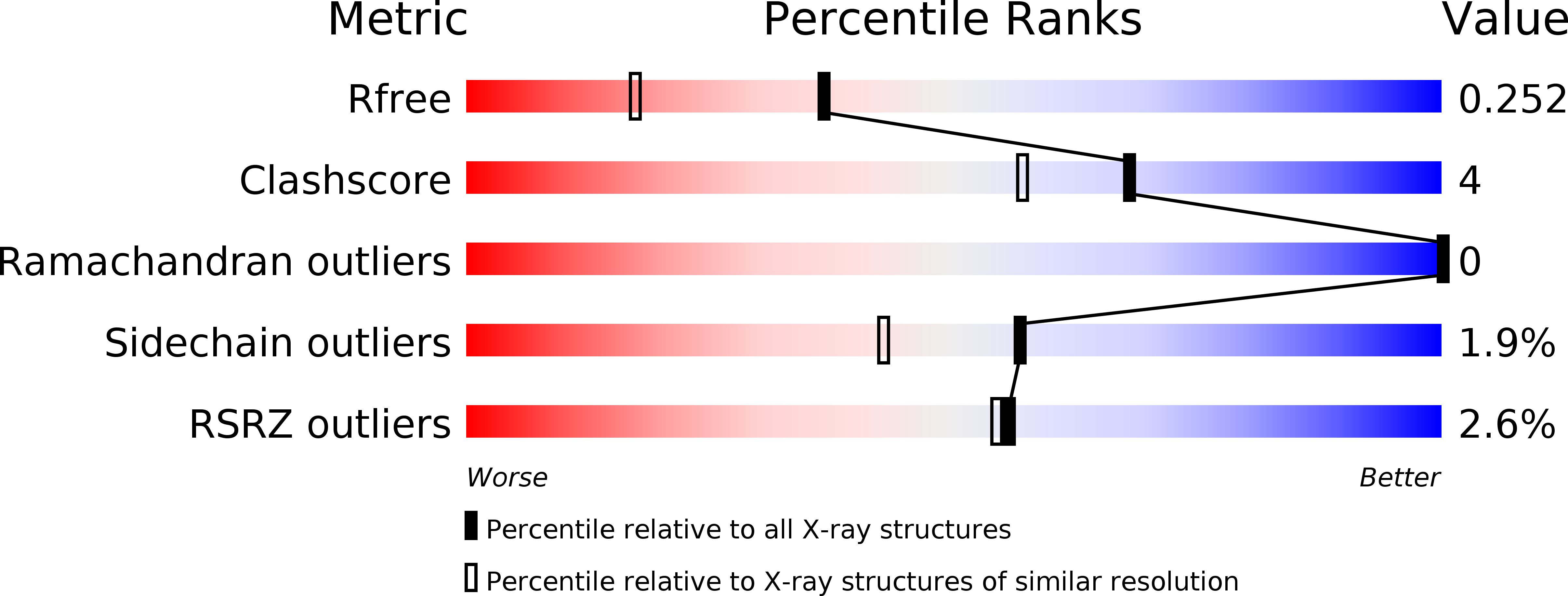 6HEP validation report