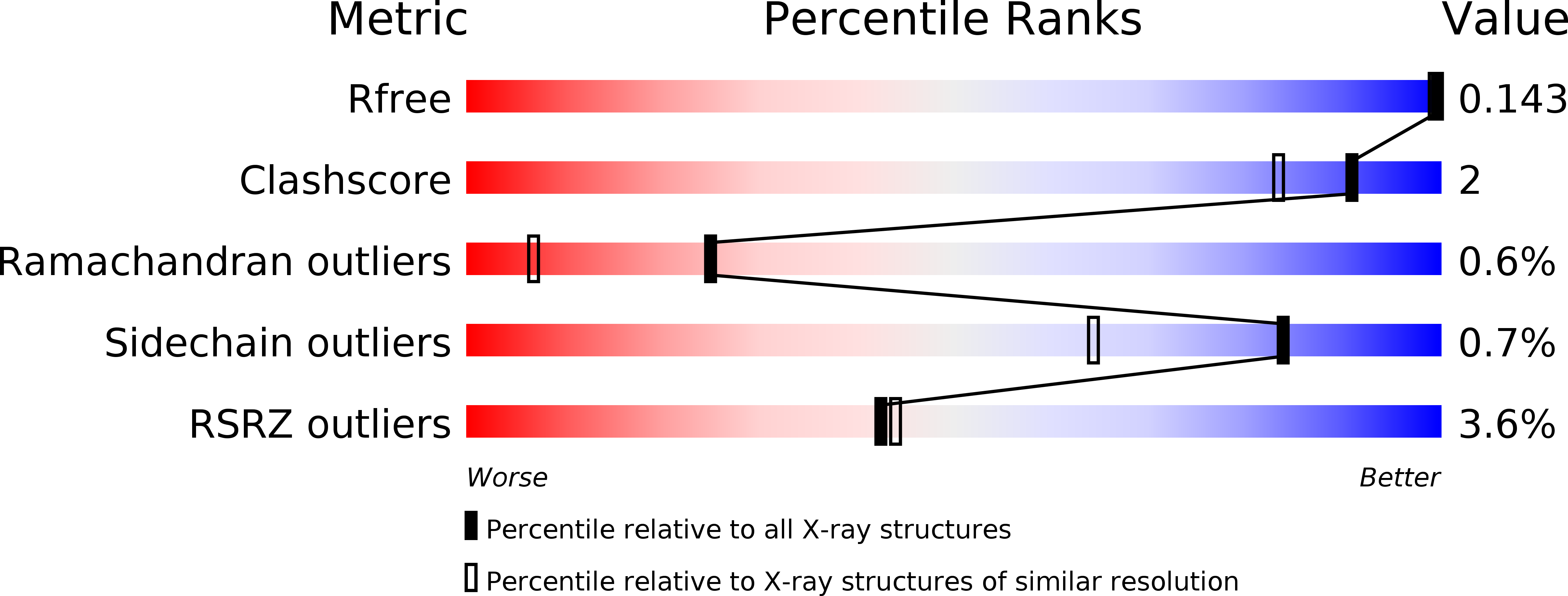 6HFH validation report