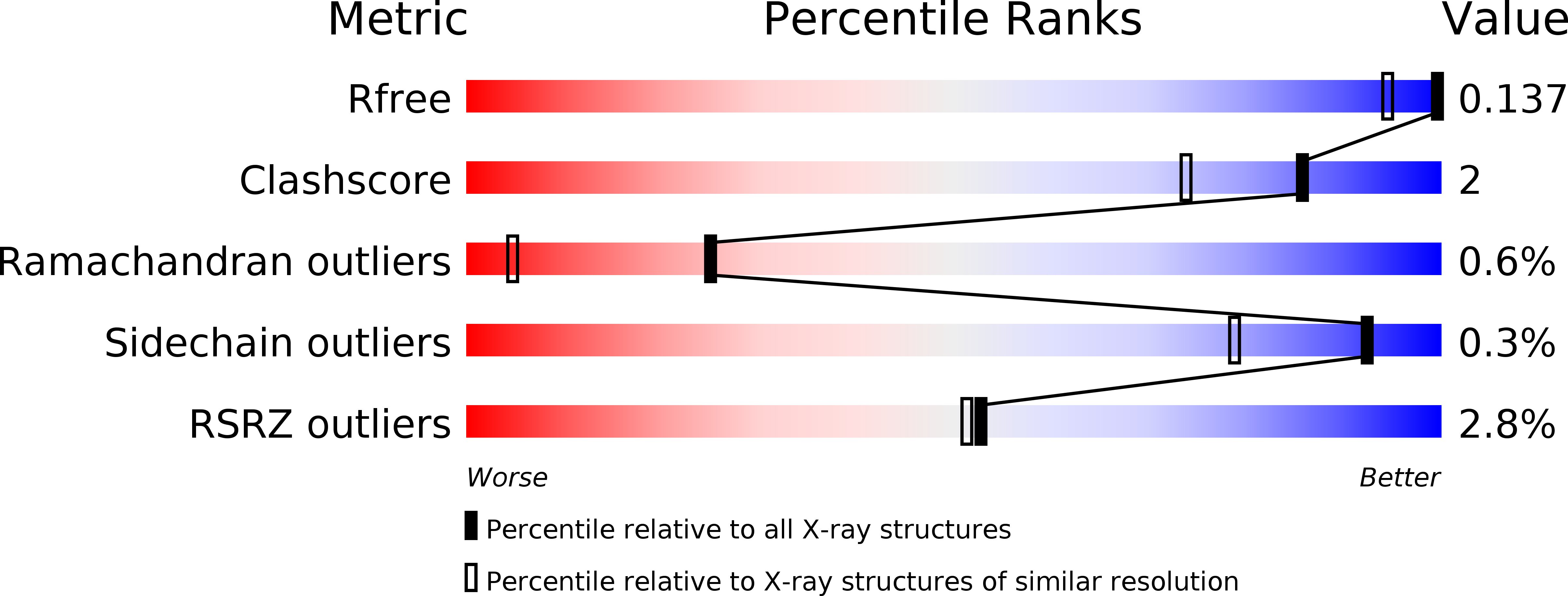 6HFP validation report