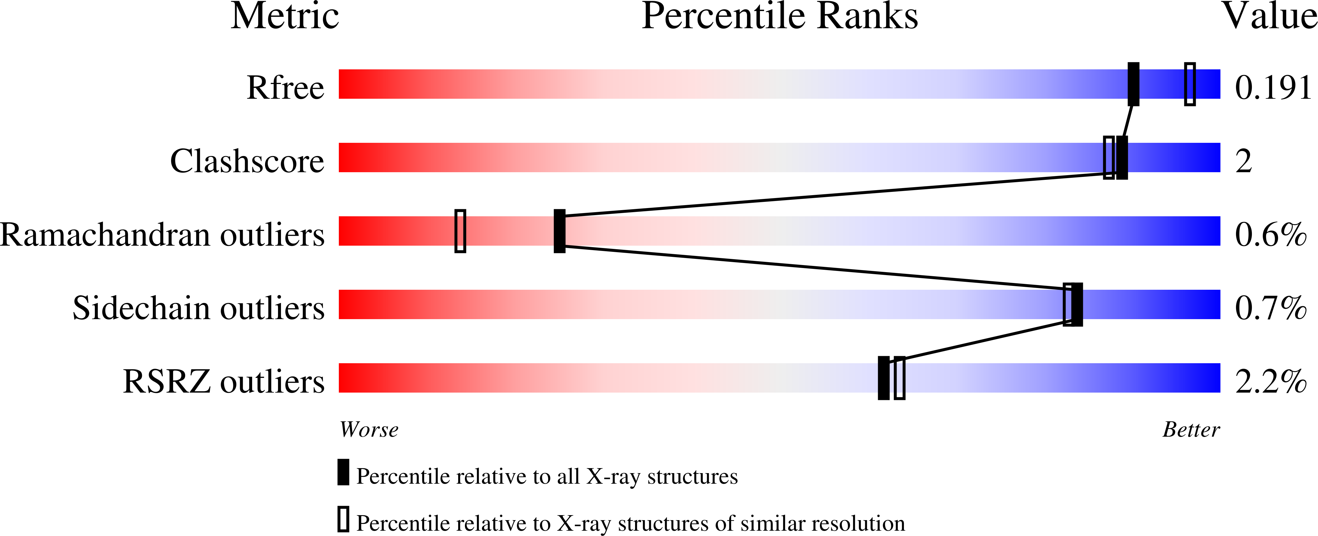 6HG3 validation report