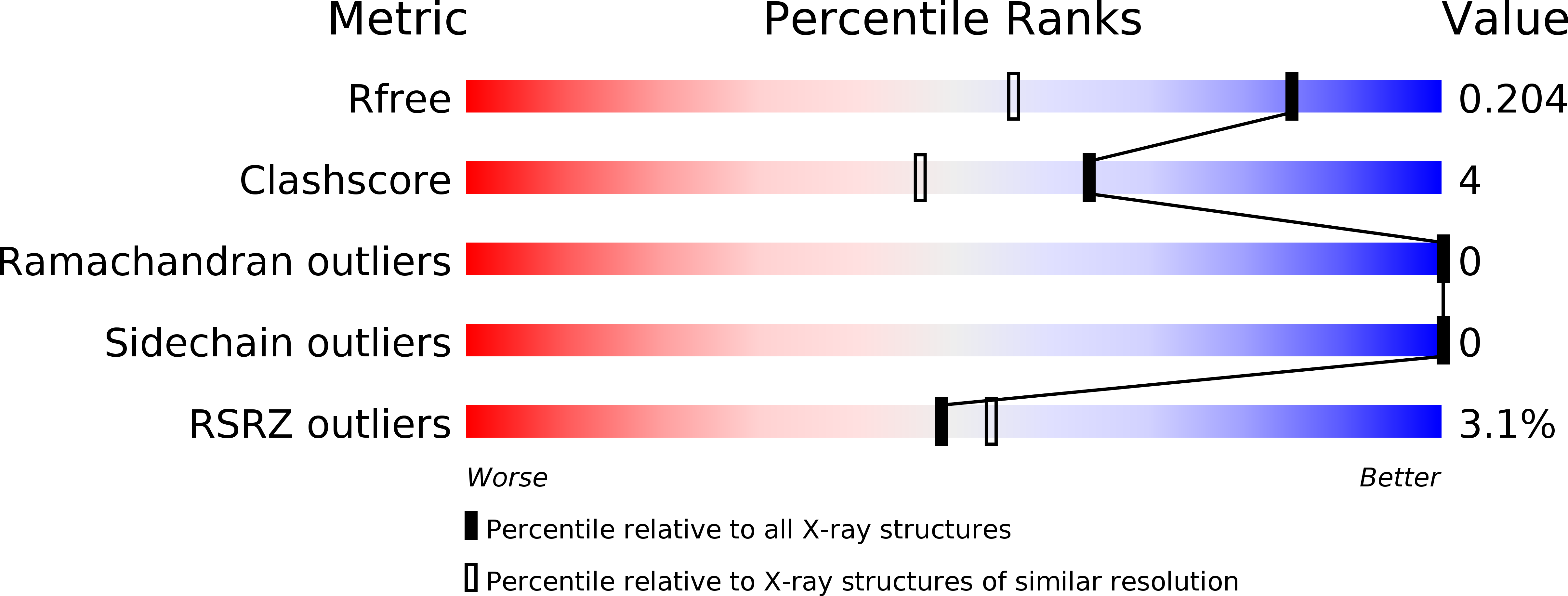 6HGR validation report