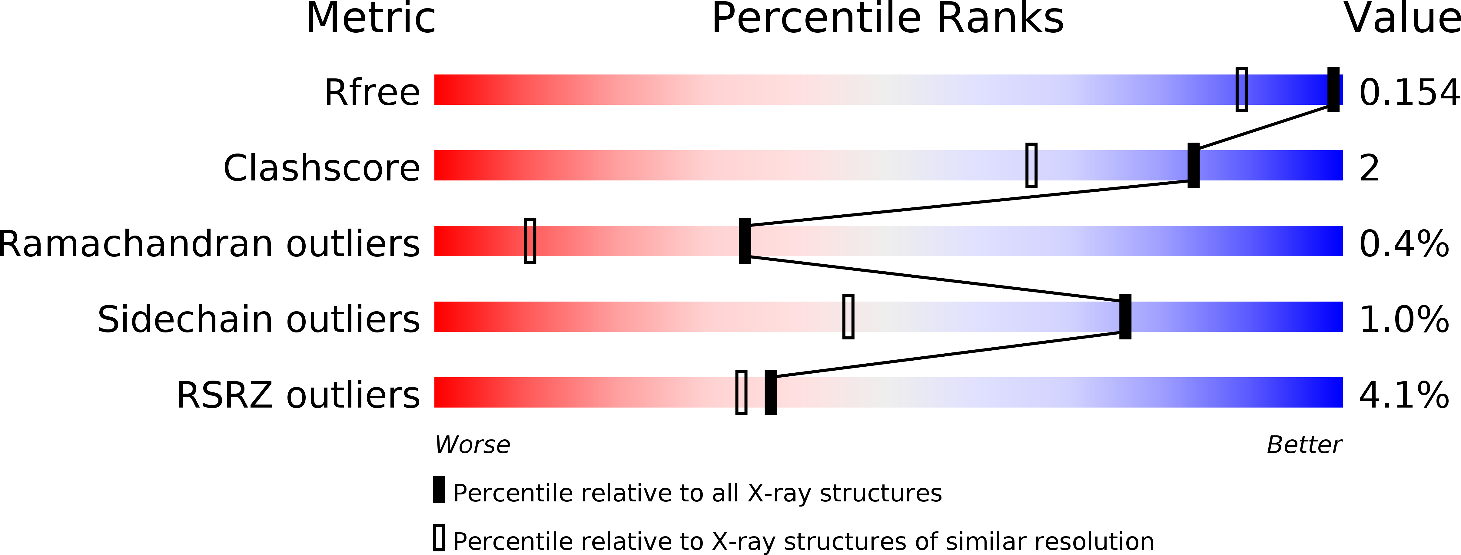 6HHM validation report
