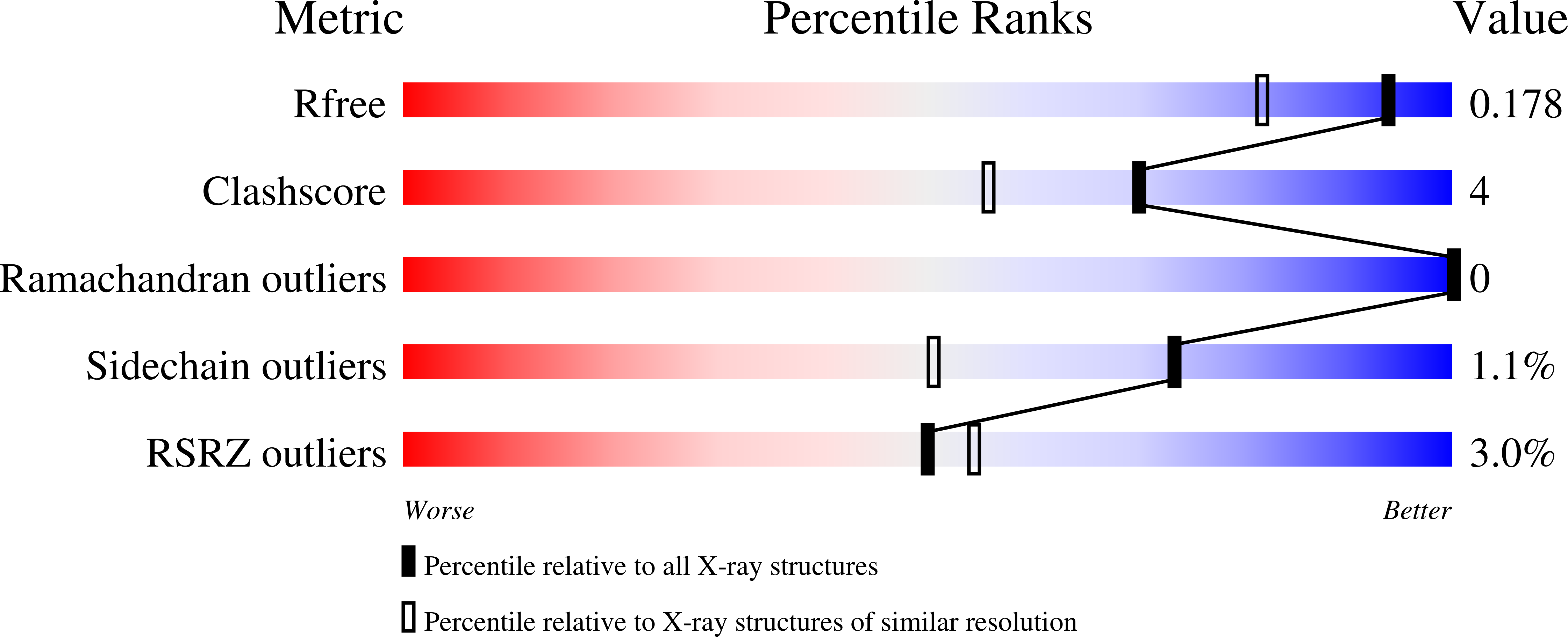 6HHN validation report