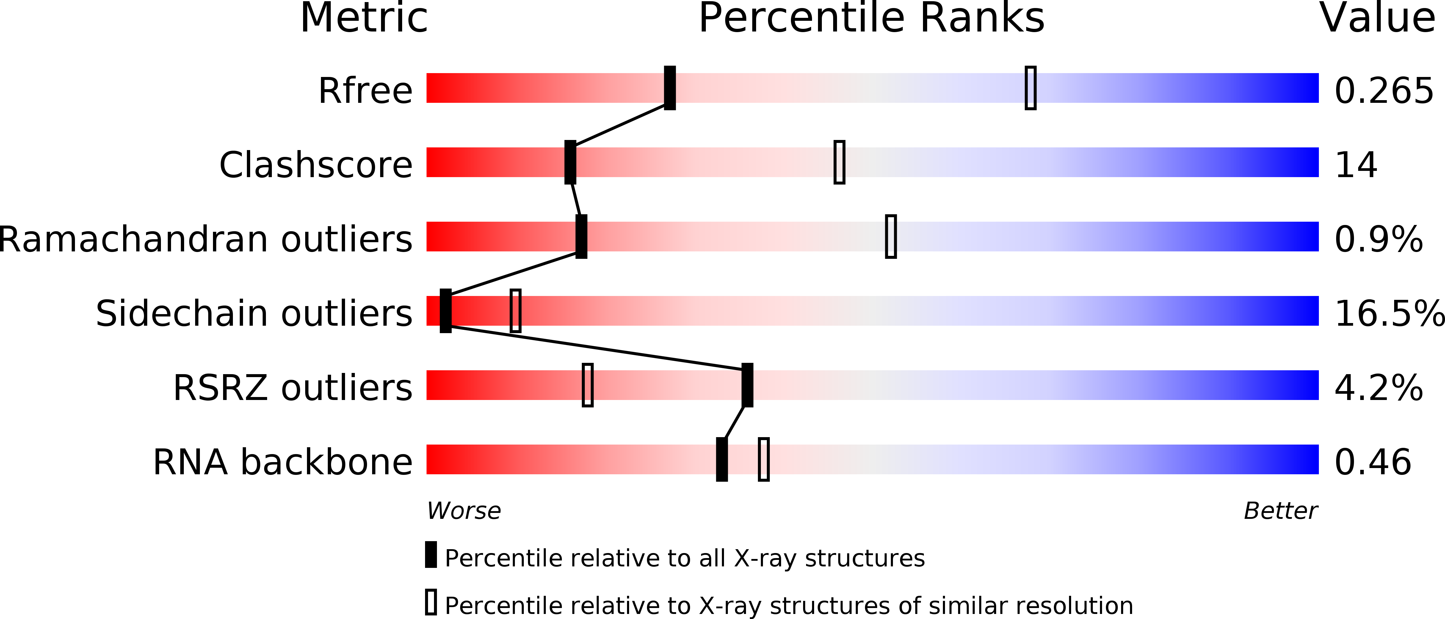 6HHQ validation report