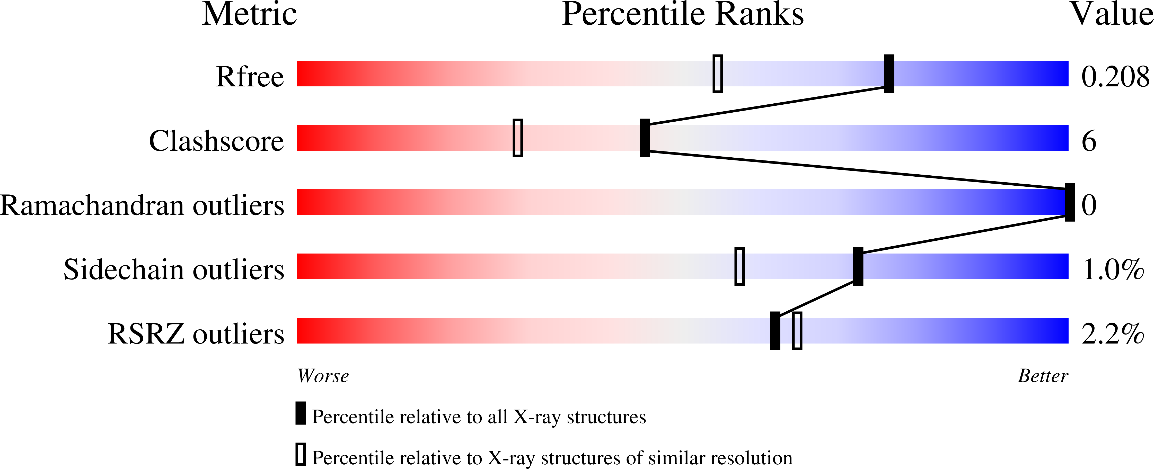 6HIH validation report