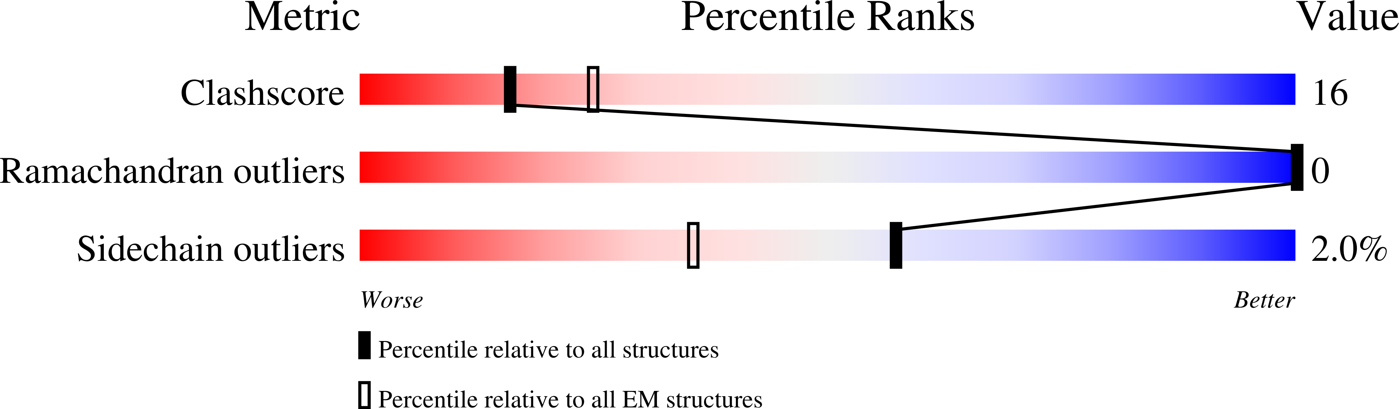 6HIS validation report