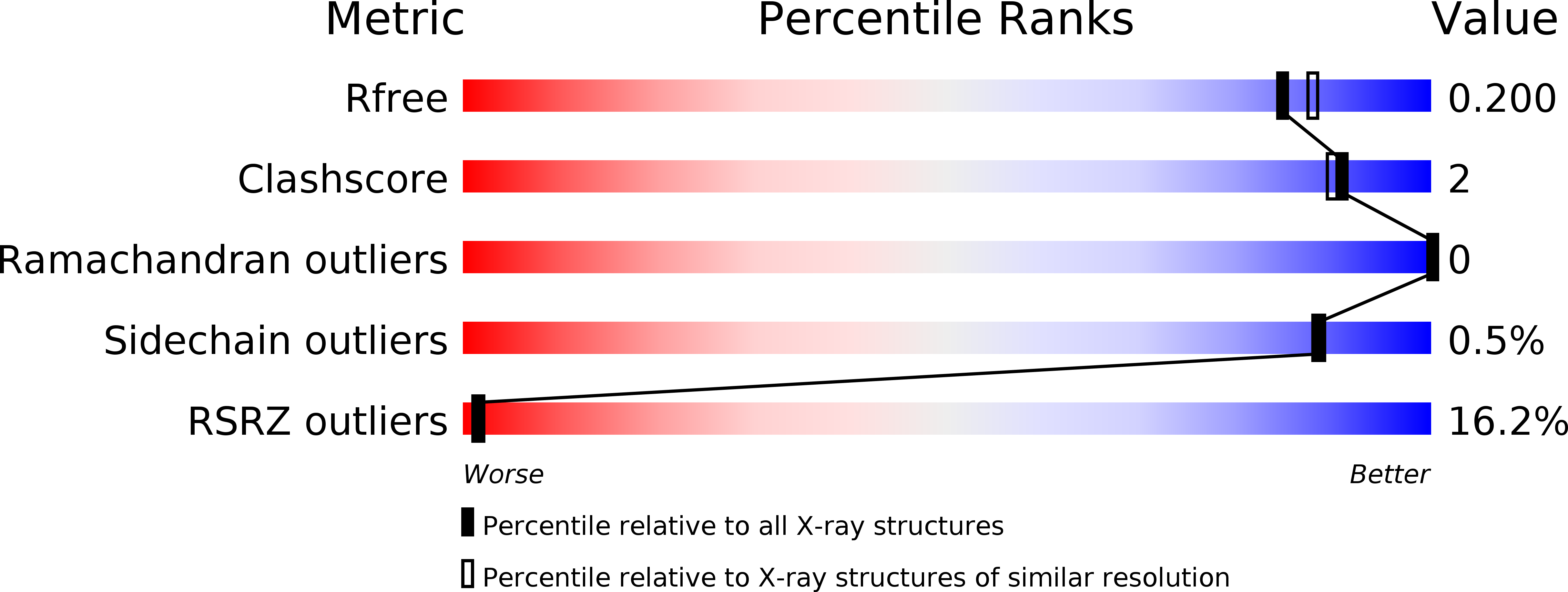 6HKG validation report
