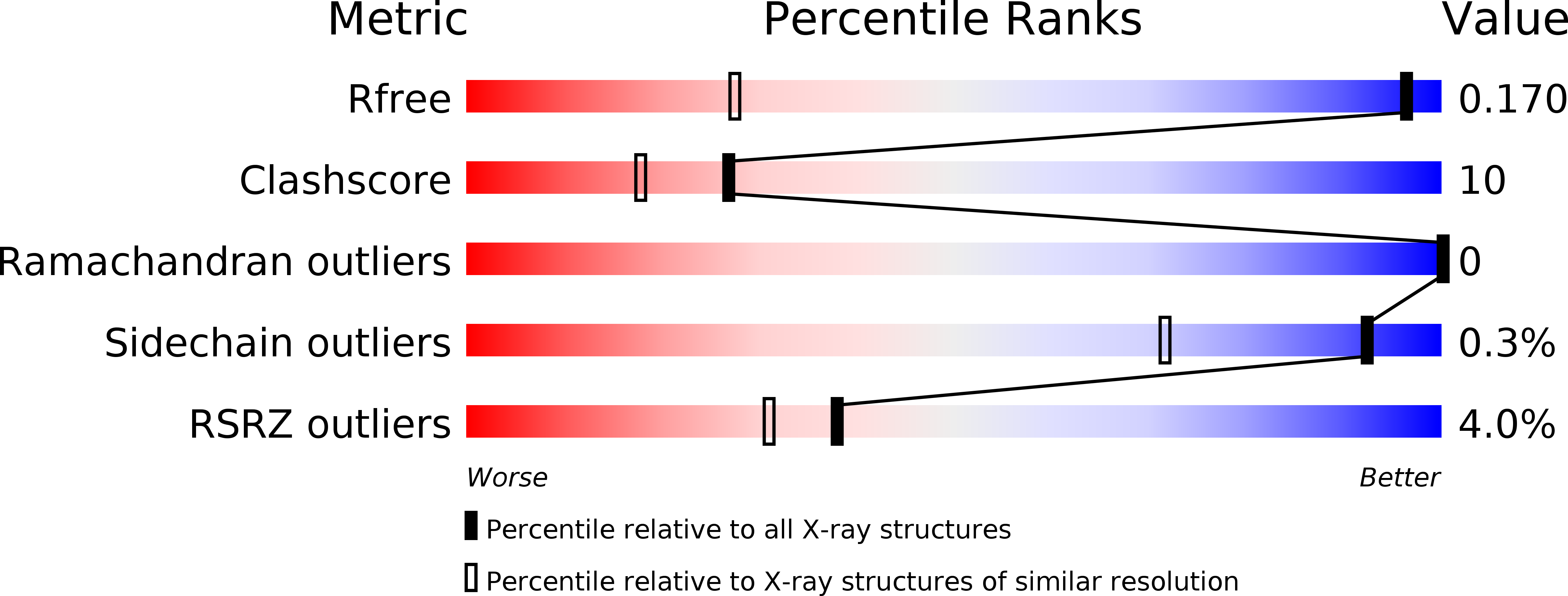 6HMD validation report