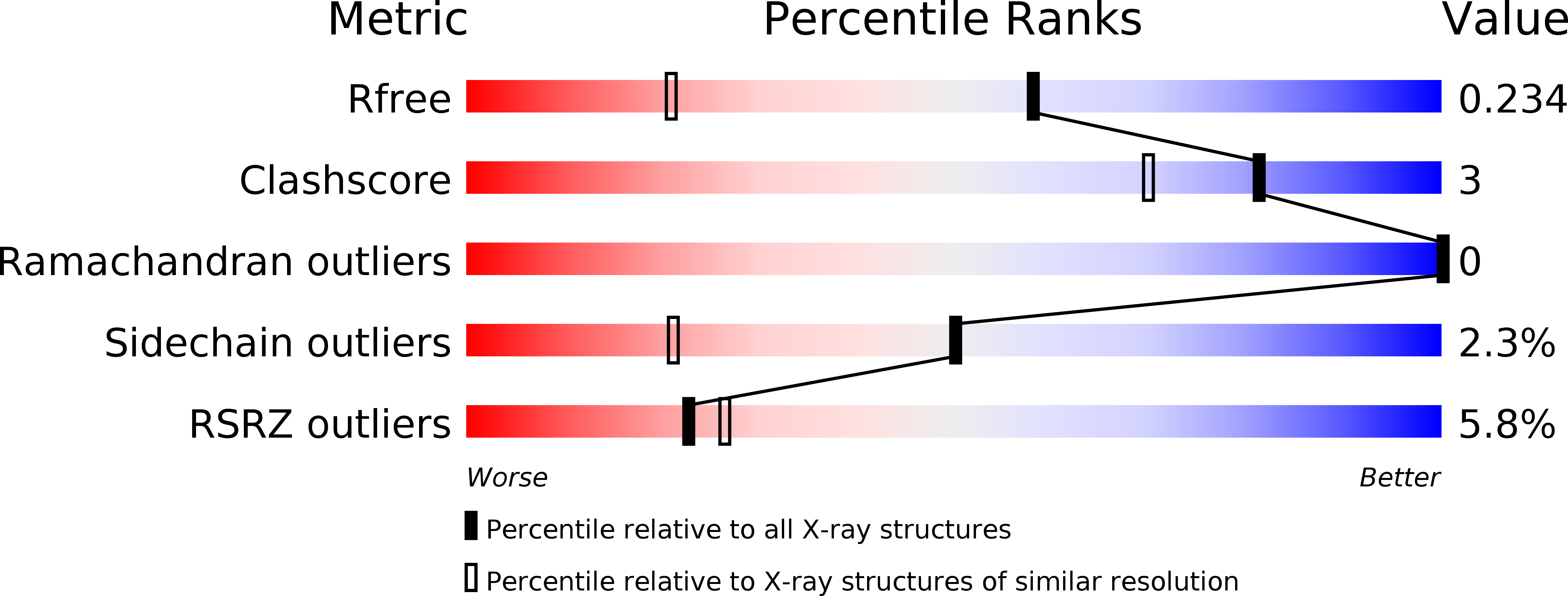 6HN1 validation report