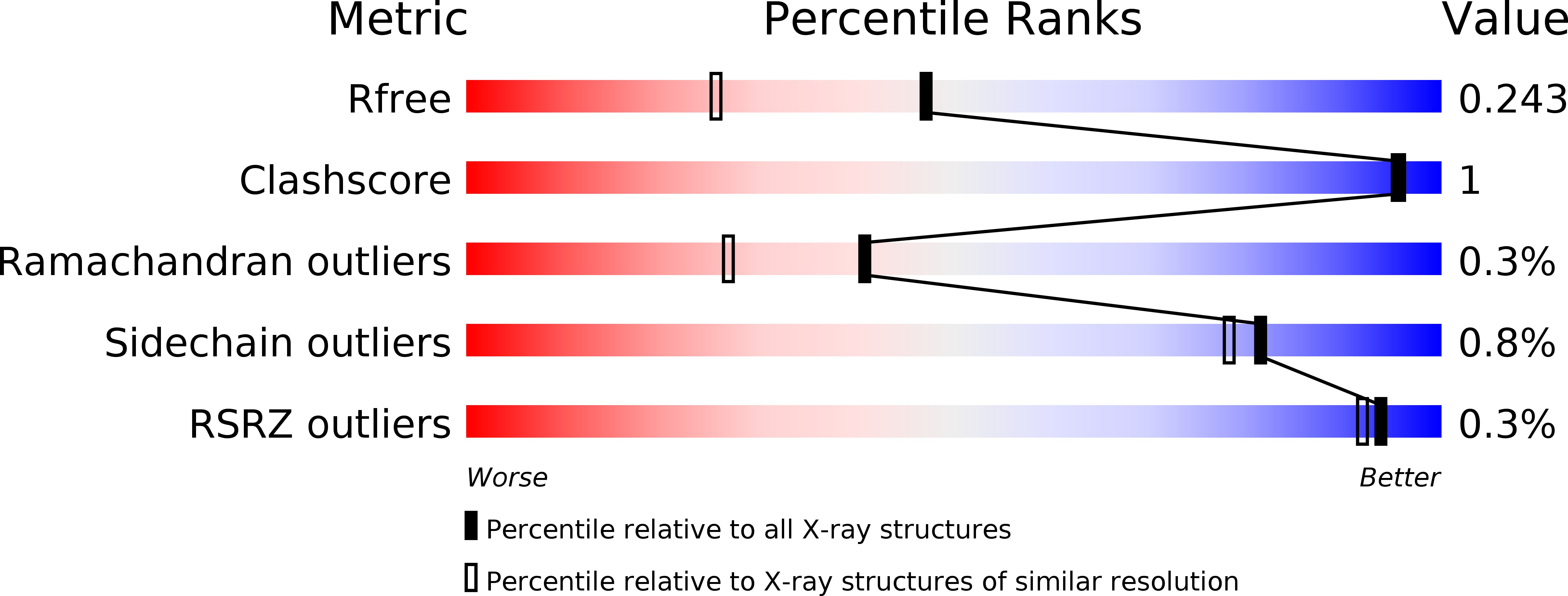 6HNJ validation report