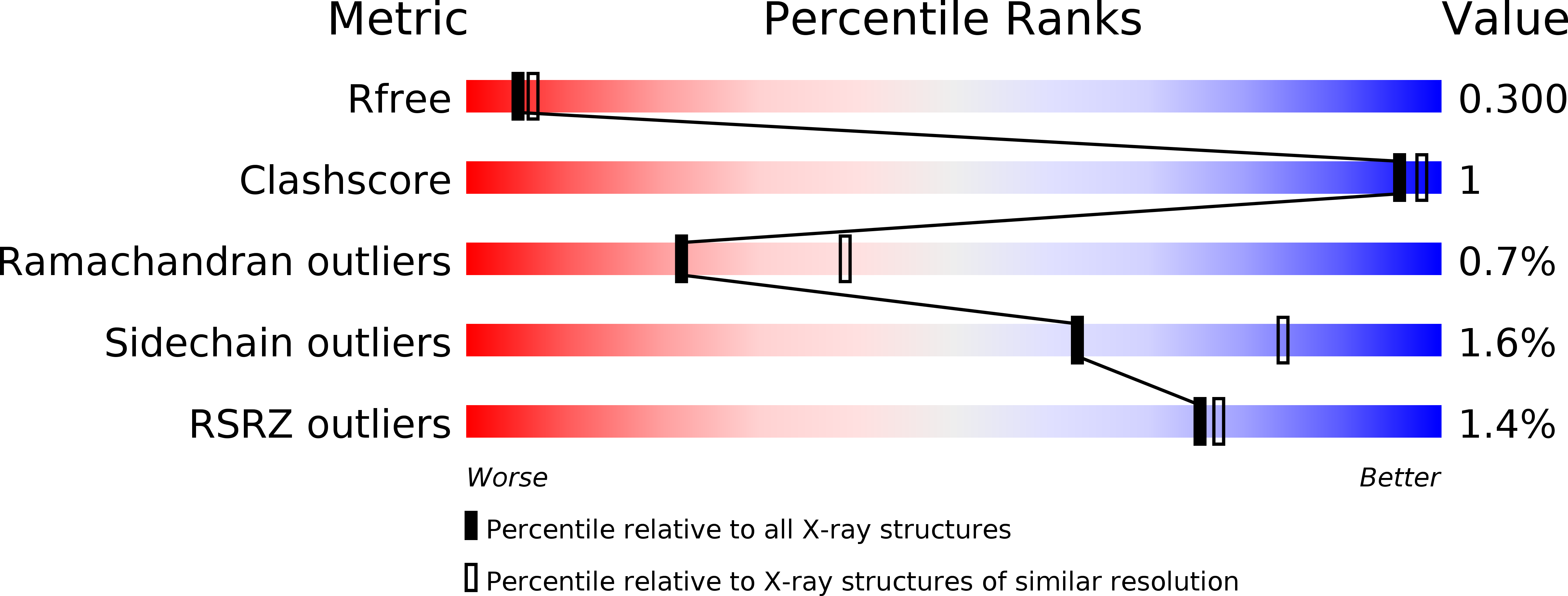 6HNK validation report