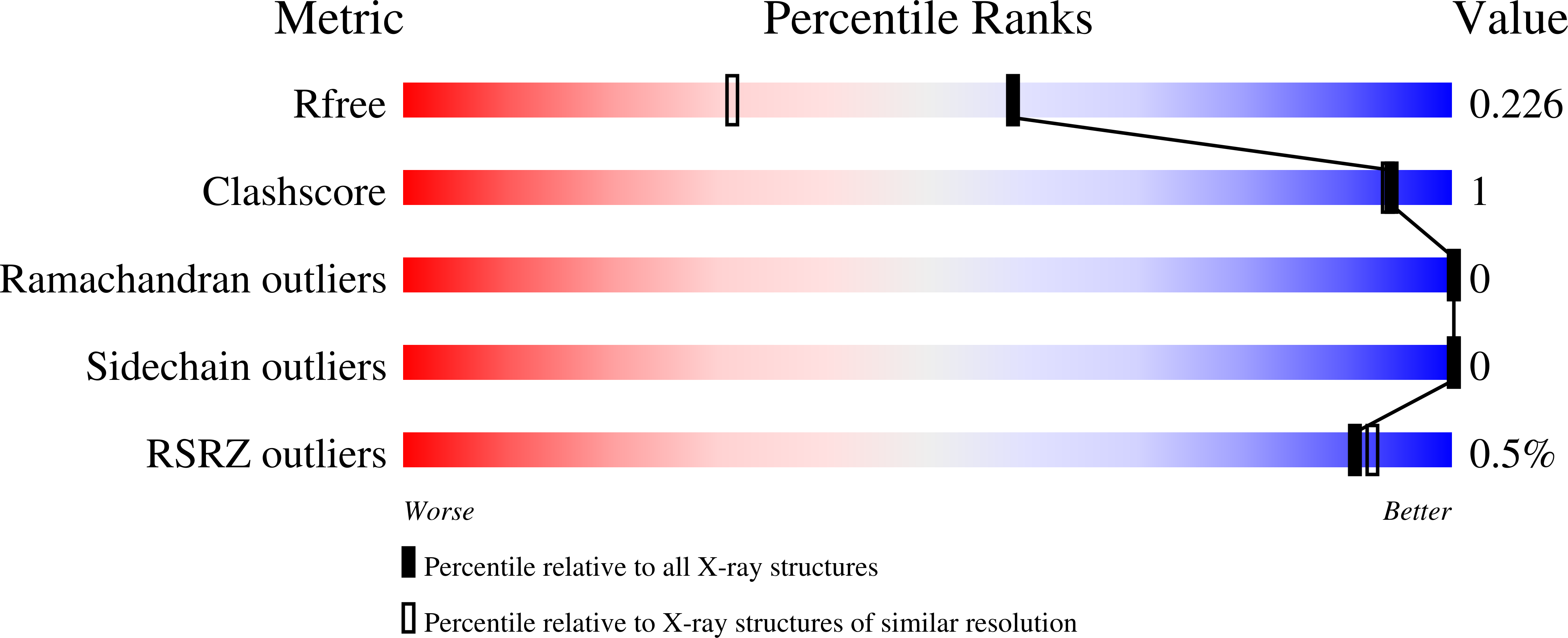 6HNX validation report
