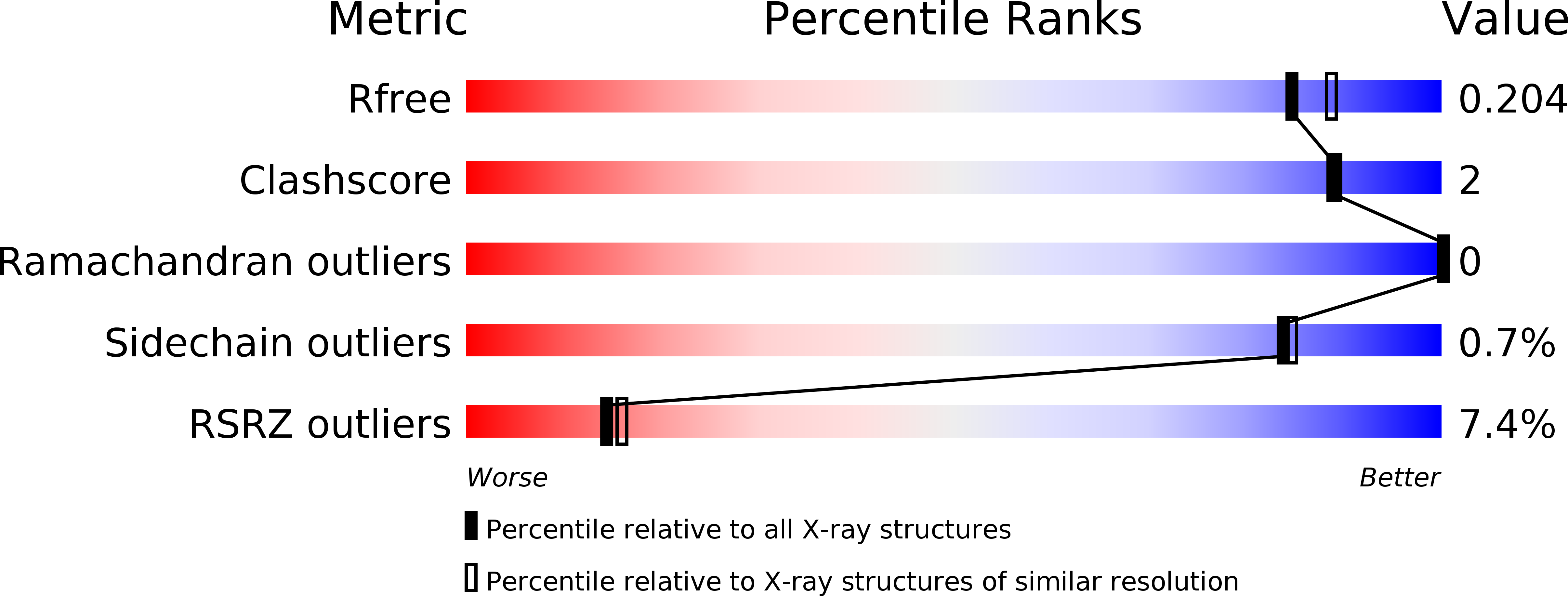 6HP1 validation report