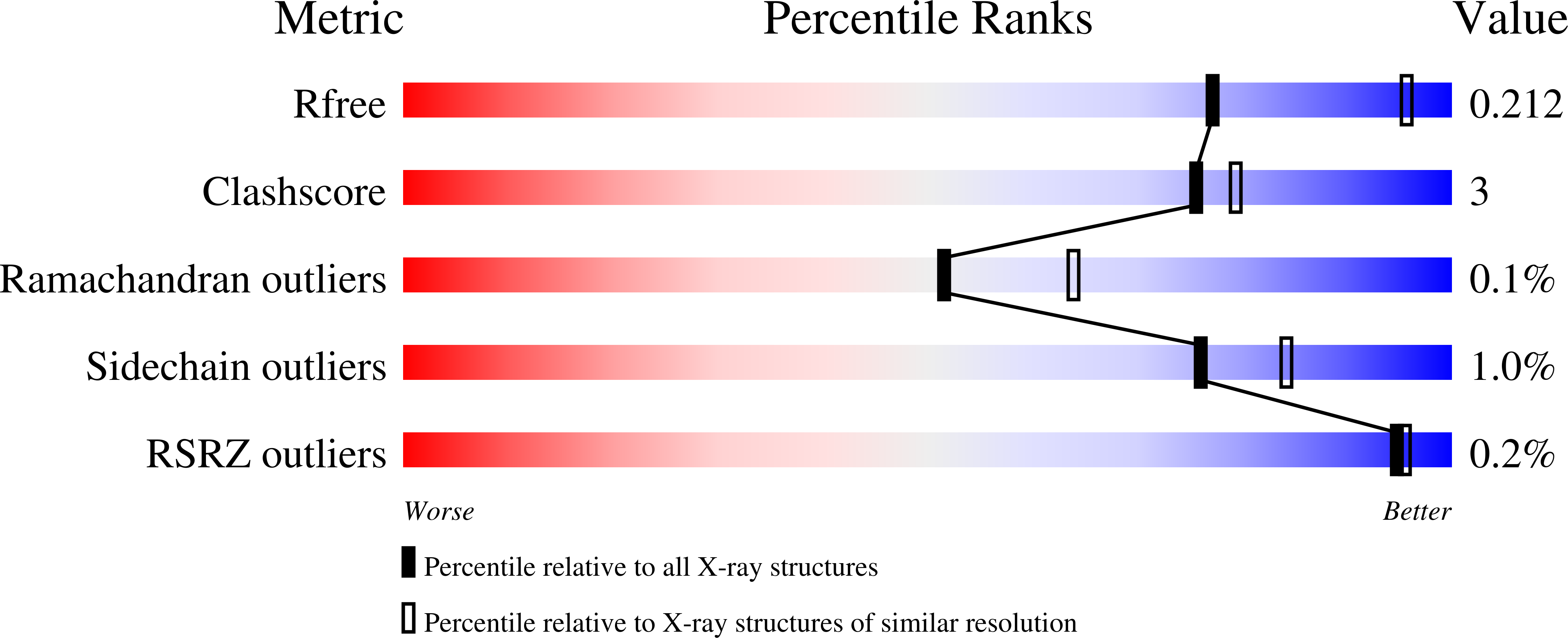 6HPD validation report