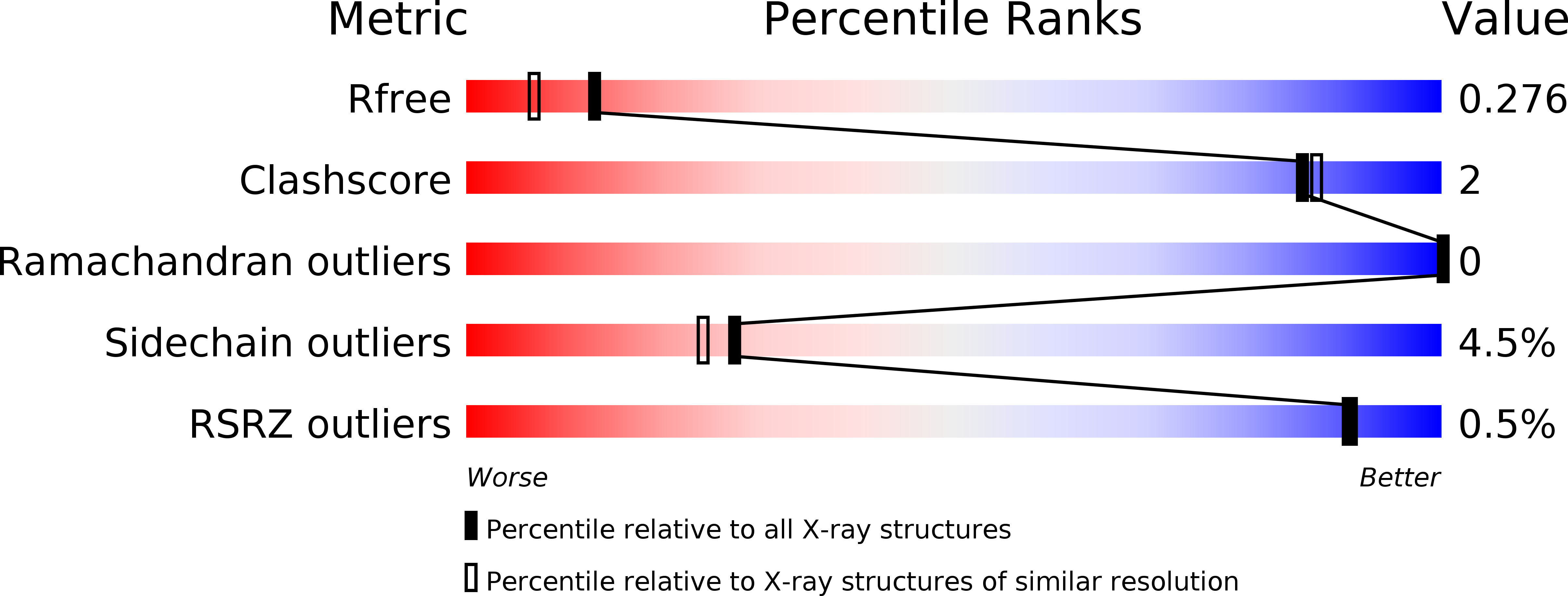 6HPG validation report