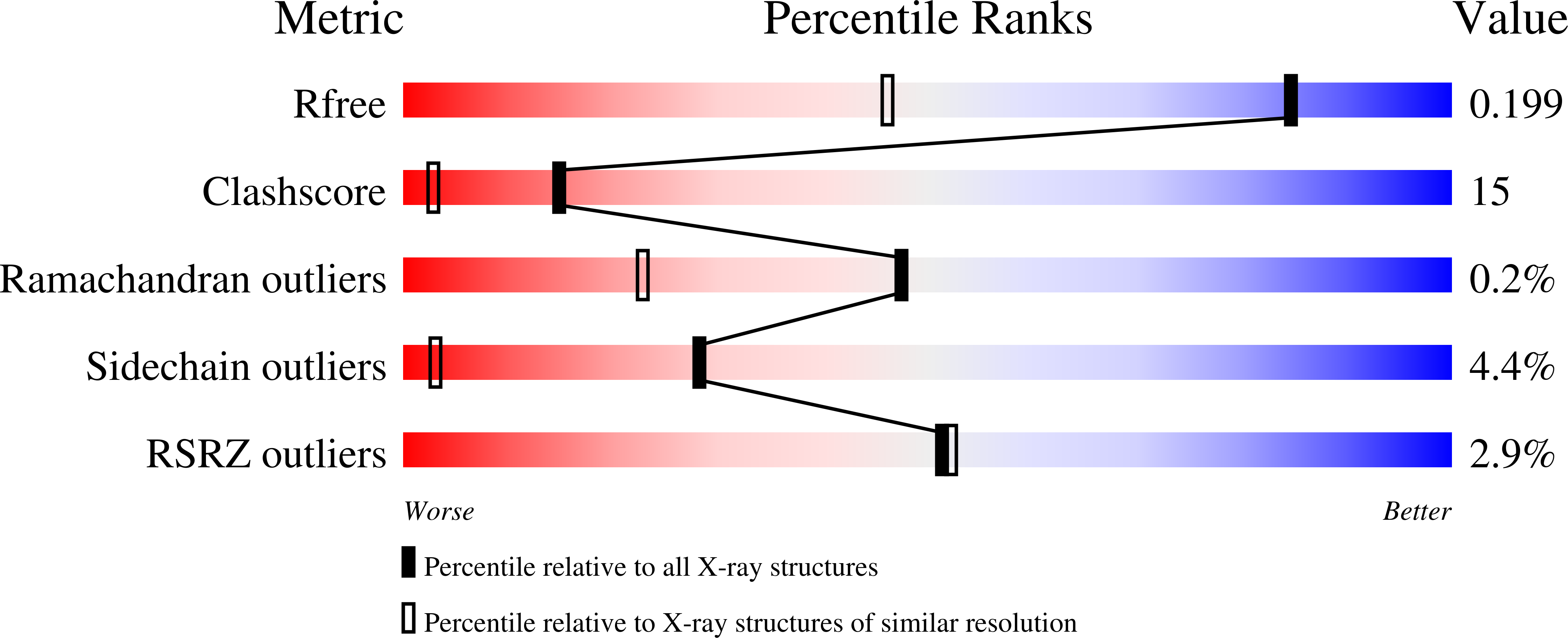 6HPT validation report