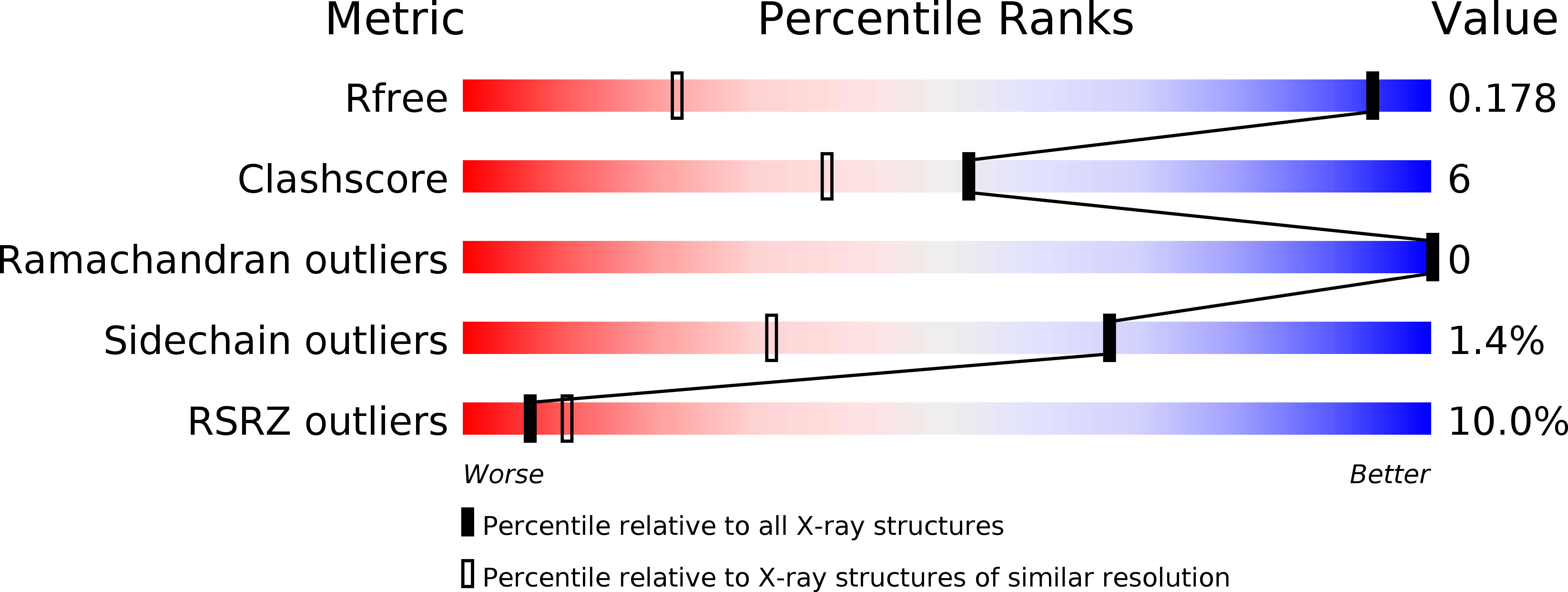 6HR0 validation report