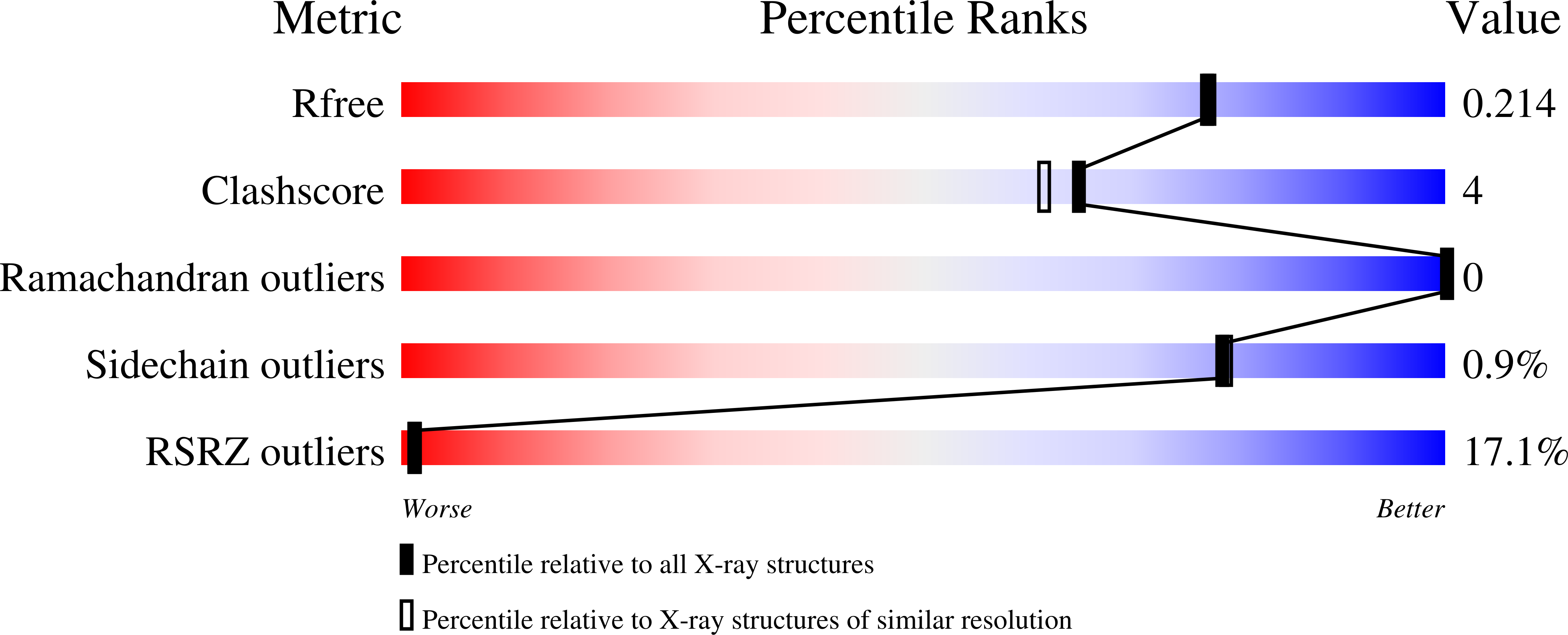 6HR1 validation report