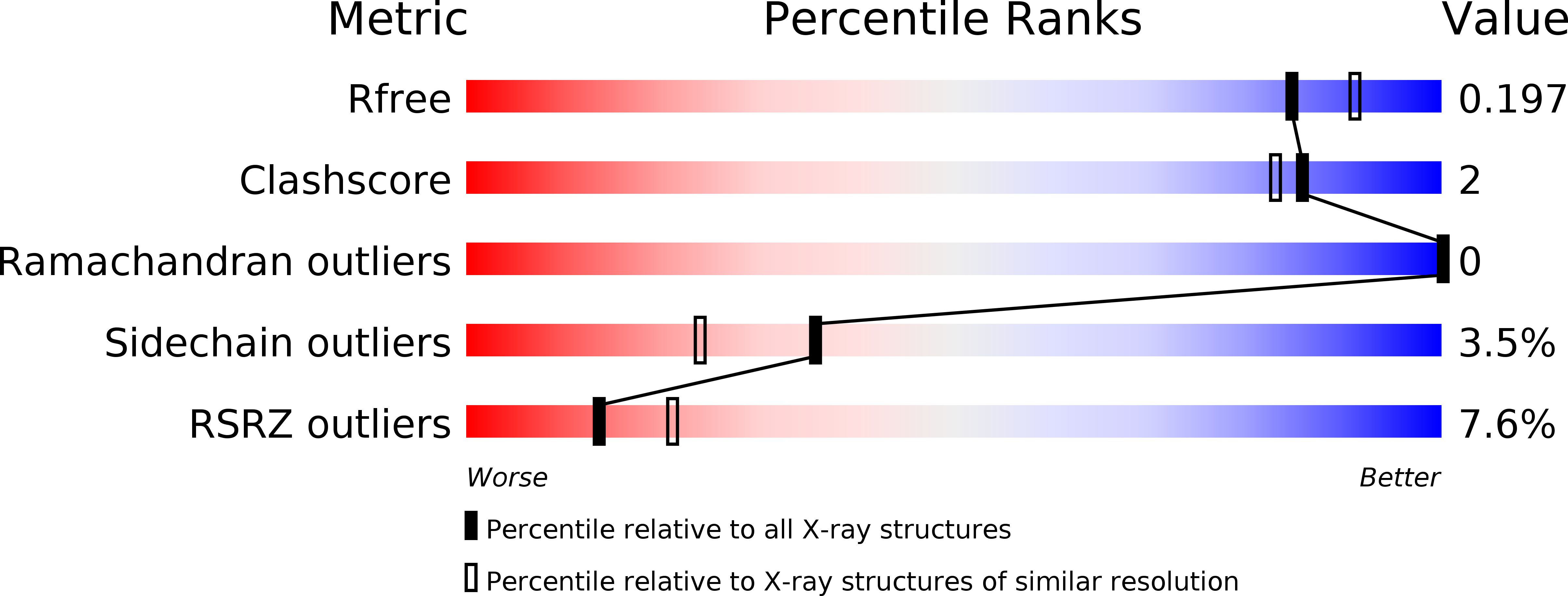 6HSB validation report