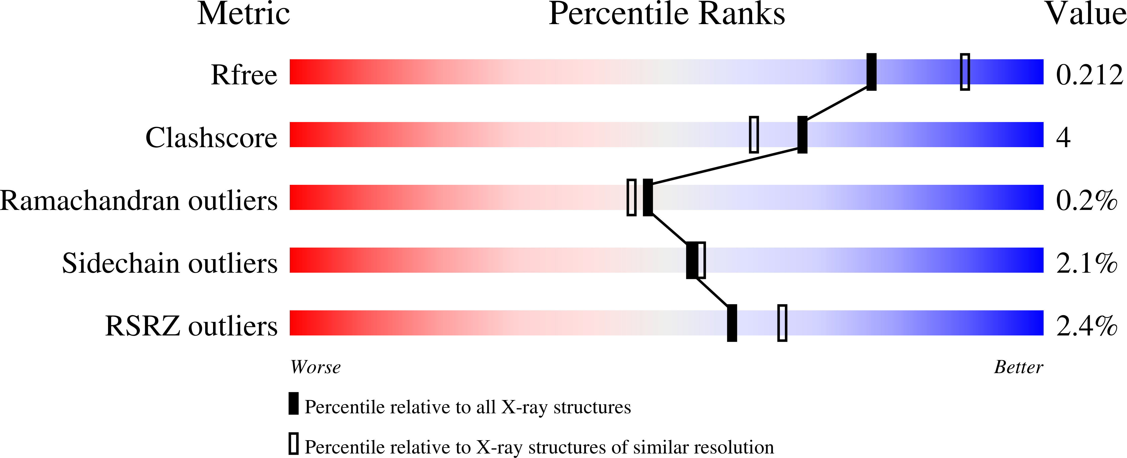 6HSW validation report