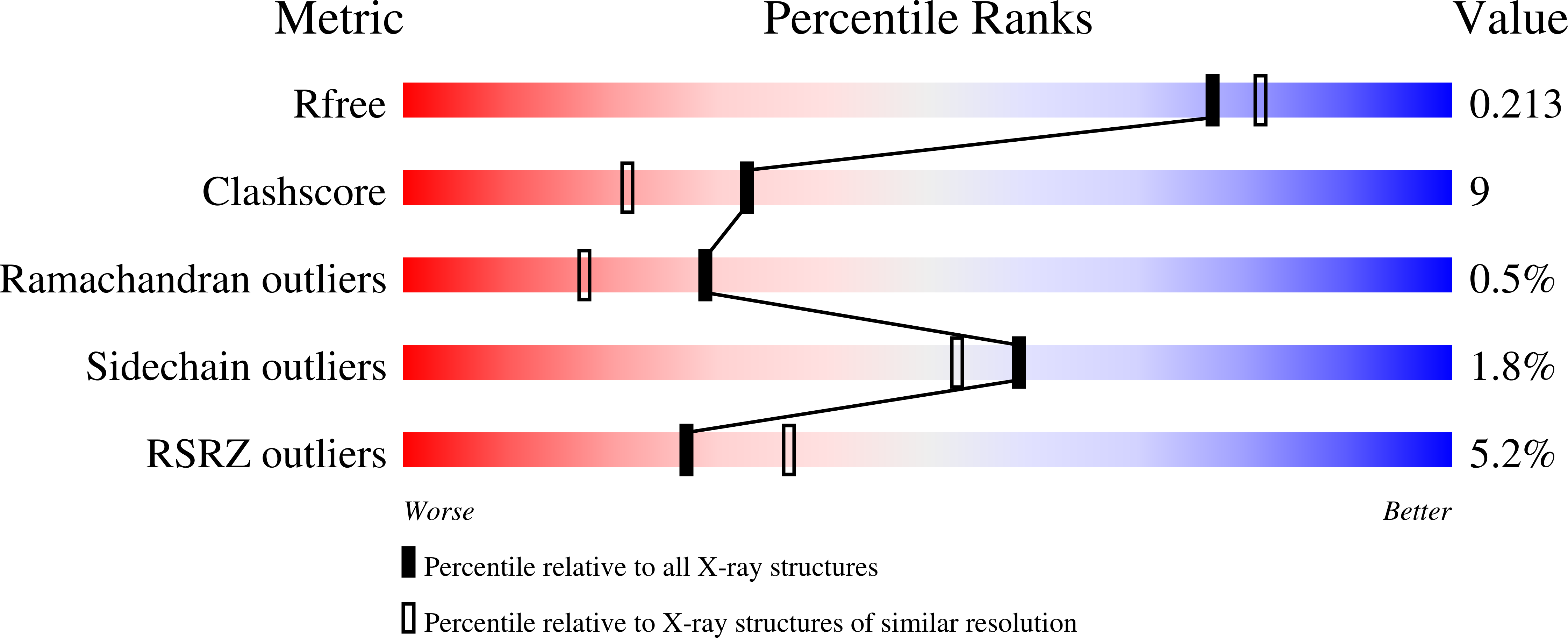 6HTE validation report