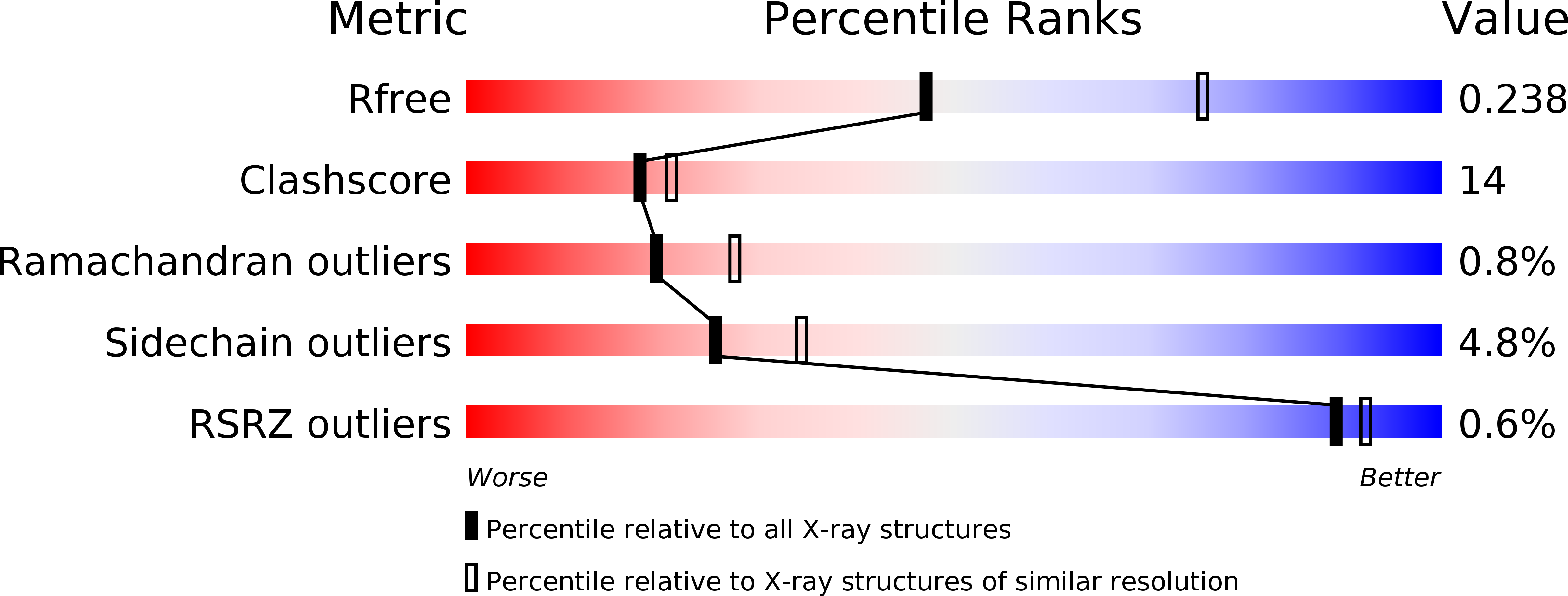 6HUL validation report