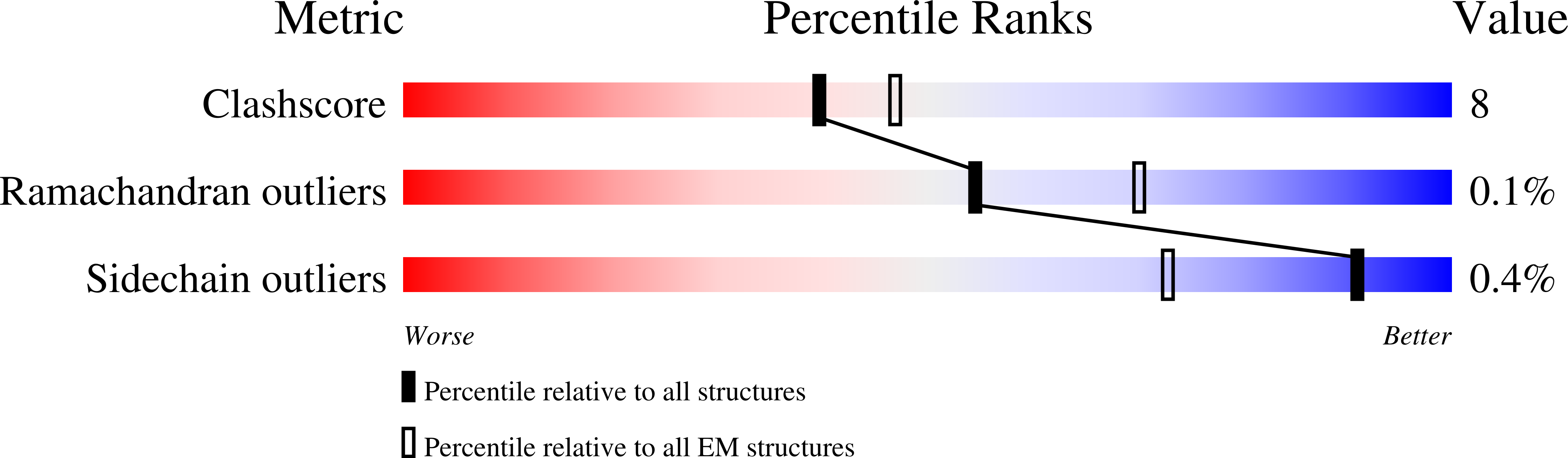 6HWH validation report