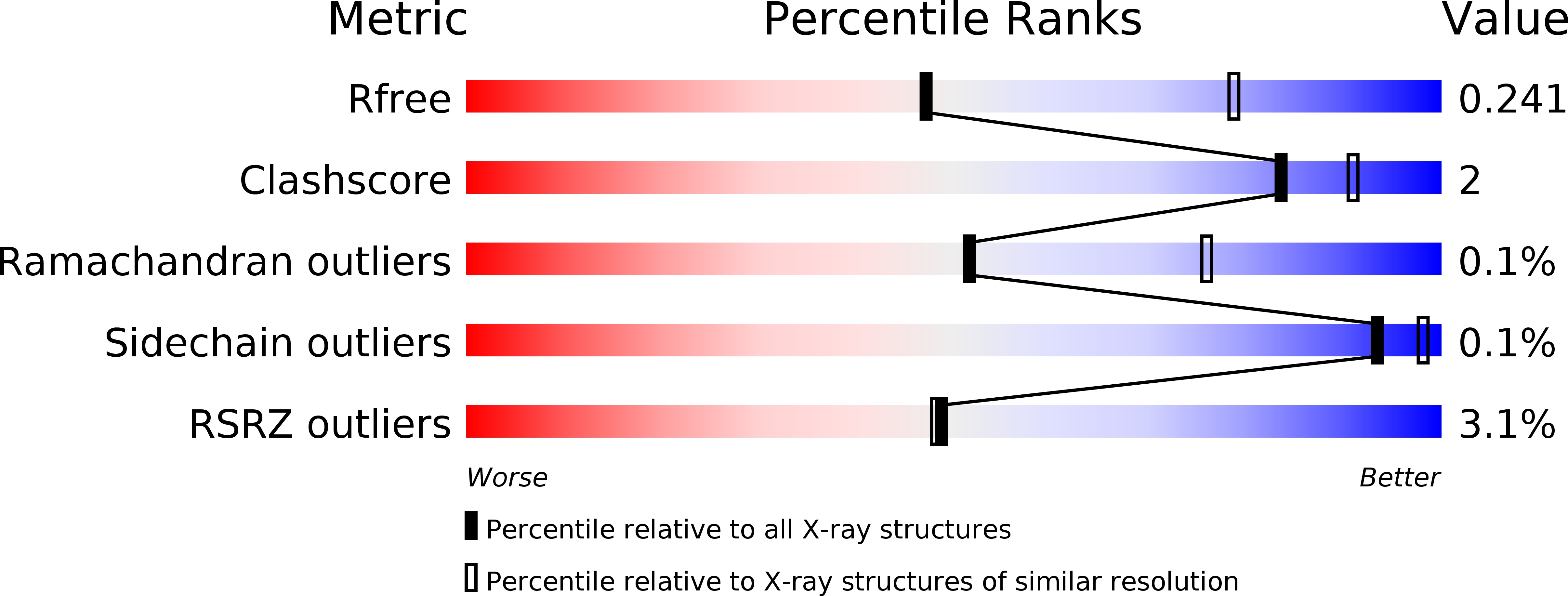 6HWK validation report
