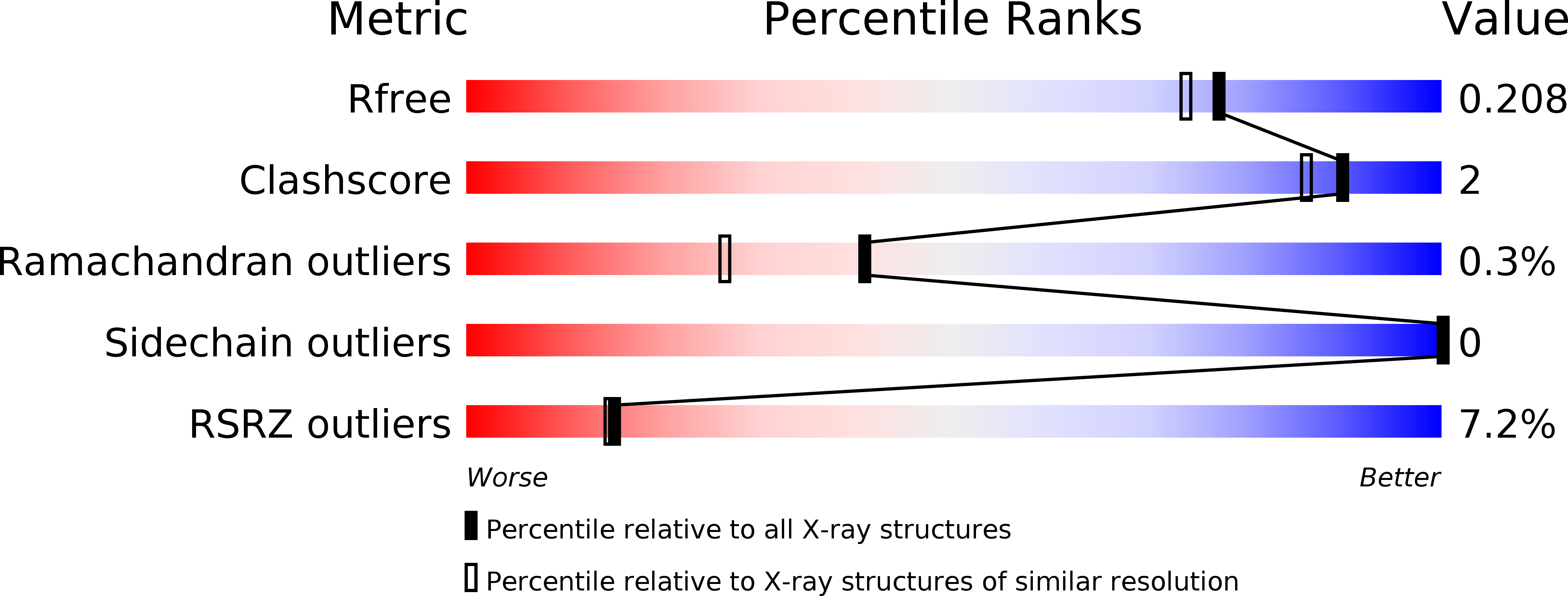 6HXA validation report