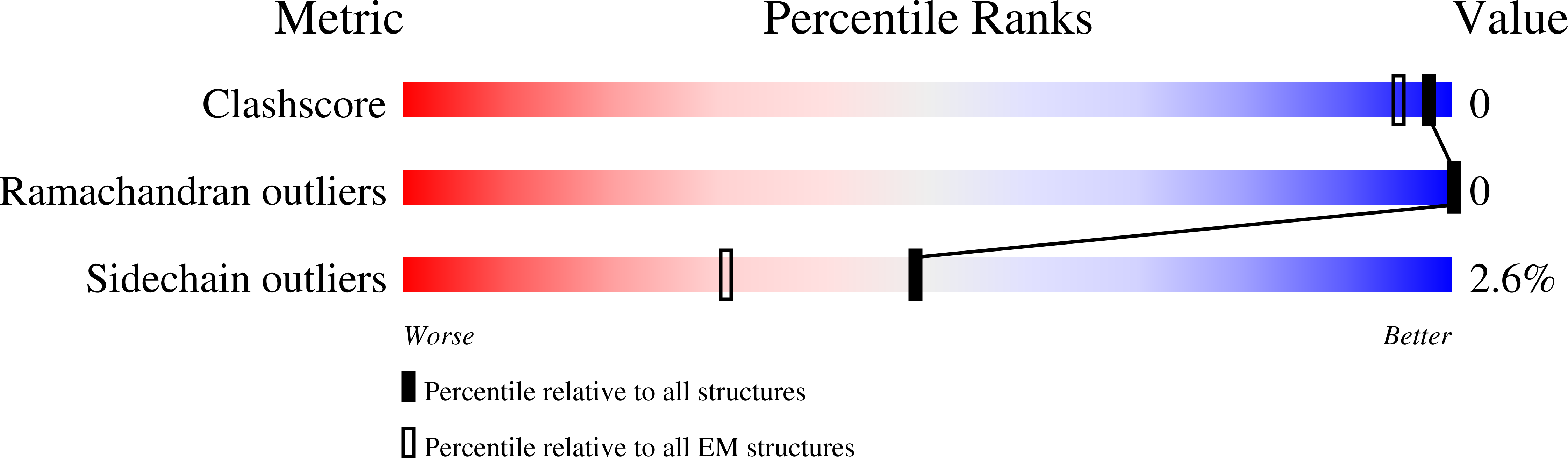 6HXZ validation report