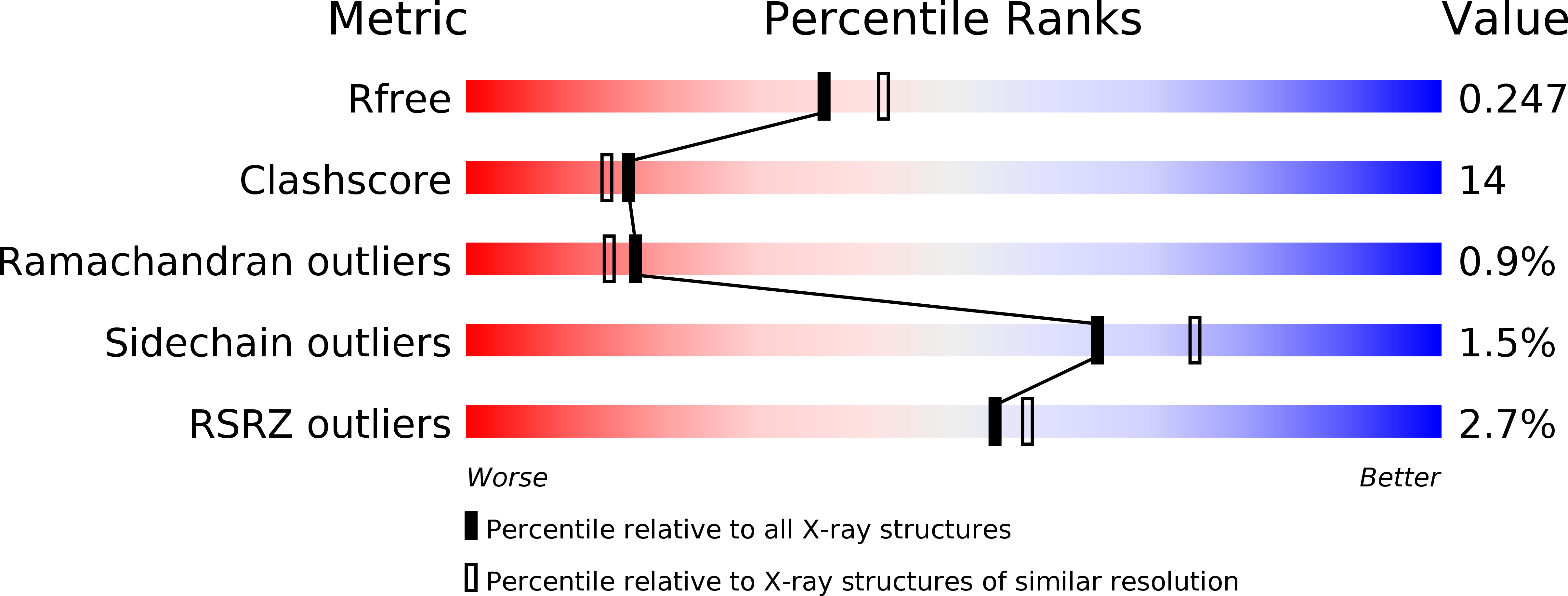 6HY7 validation report
