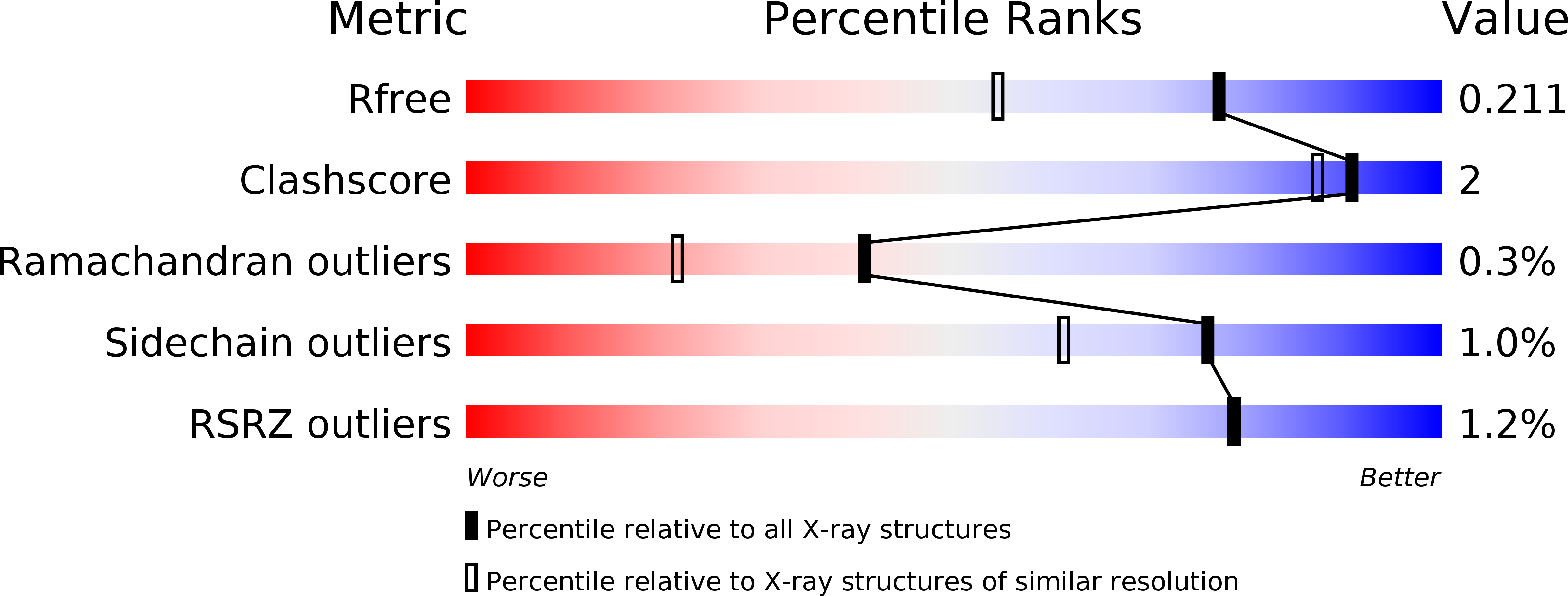 6HZG validation report