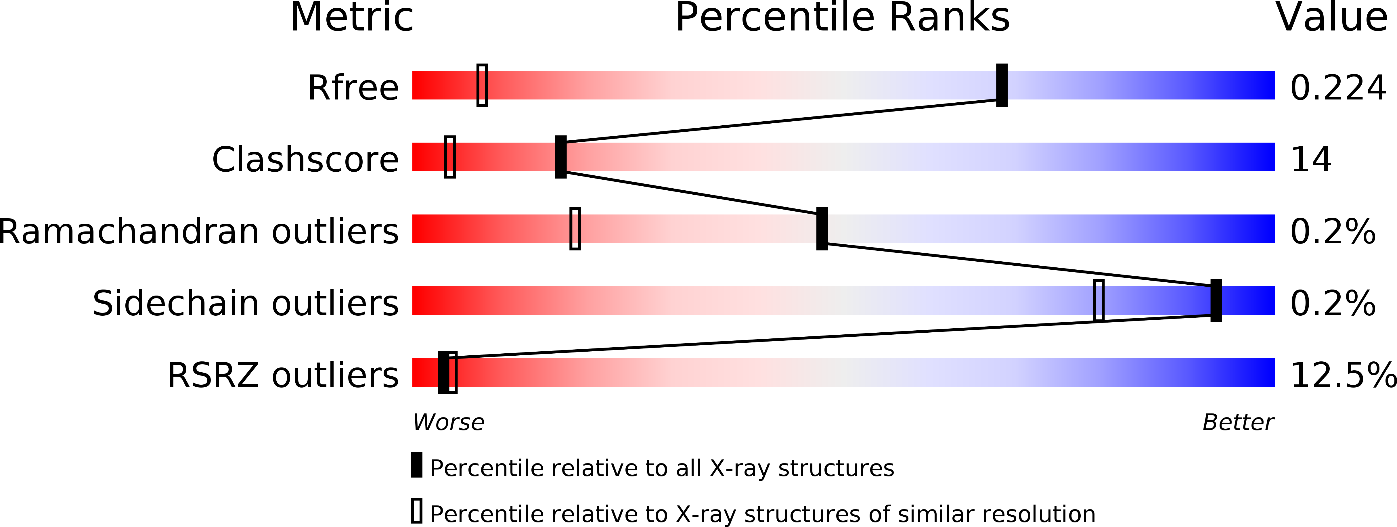 6HZR validation report