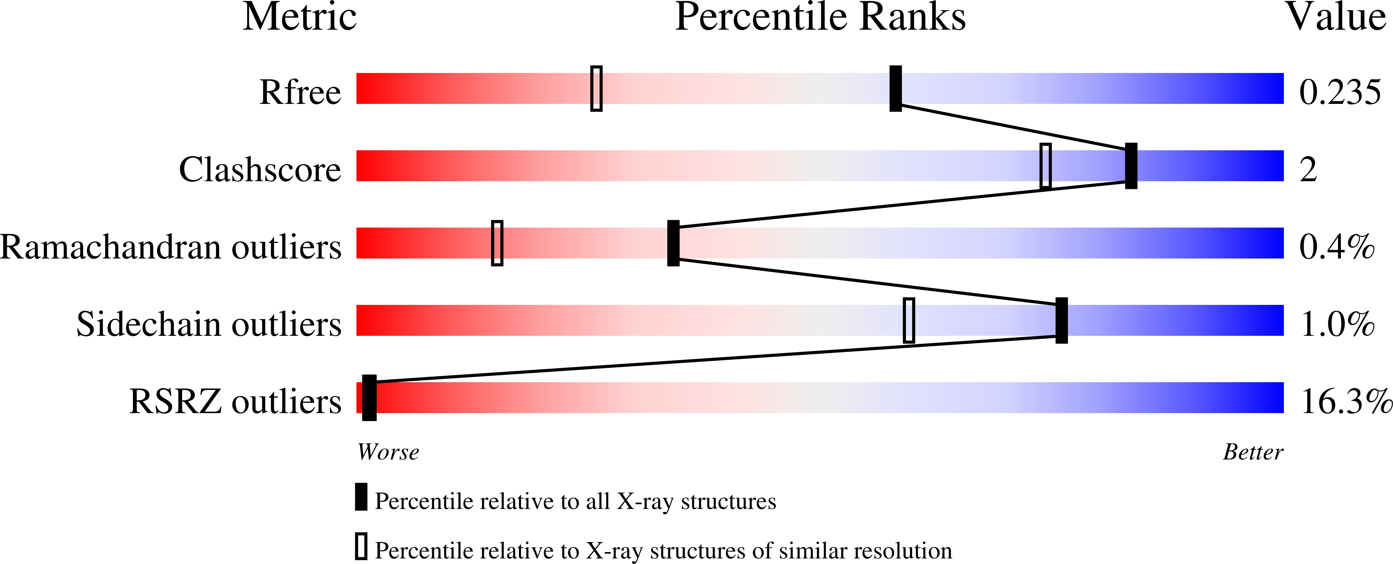 6I1E validation report