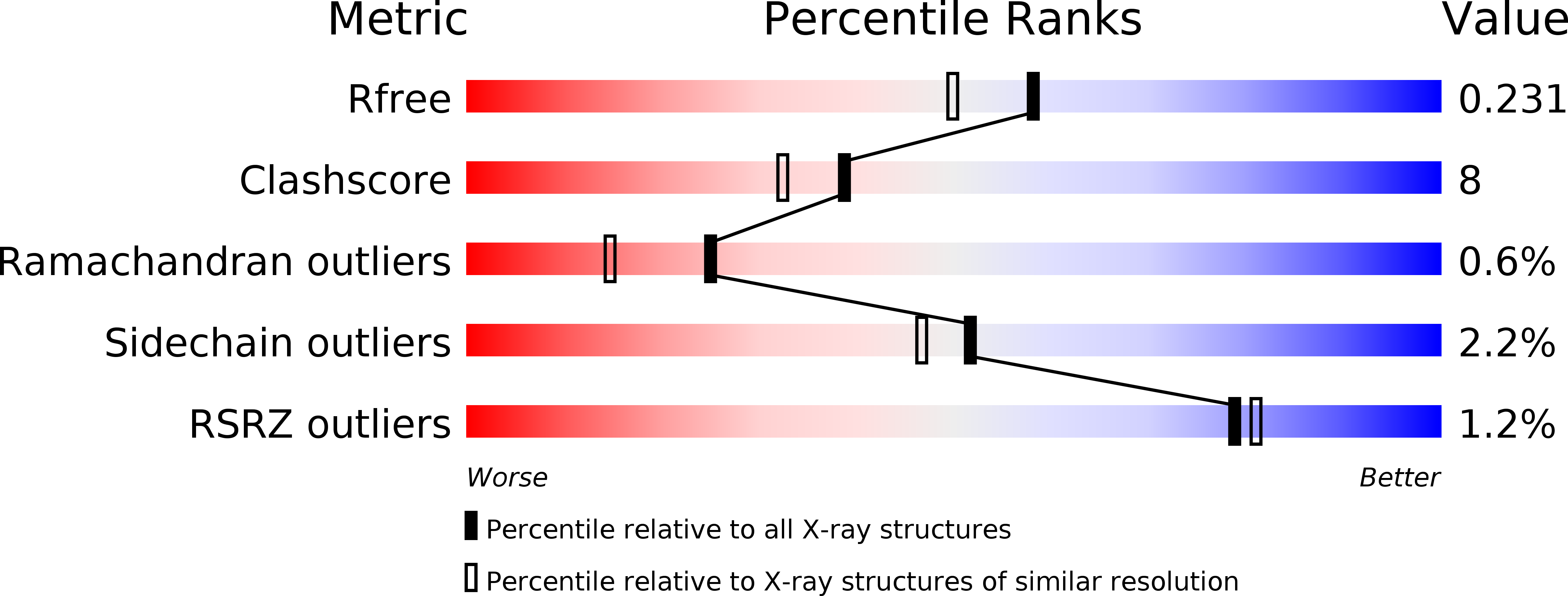 6I1F validation report