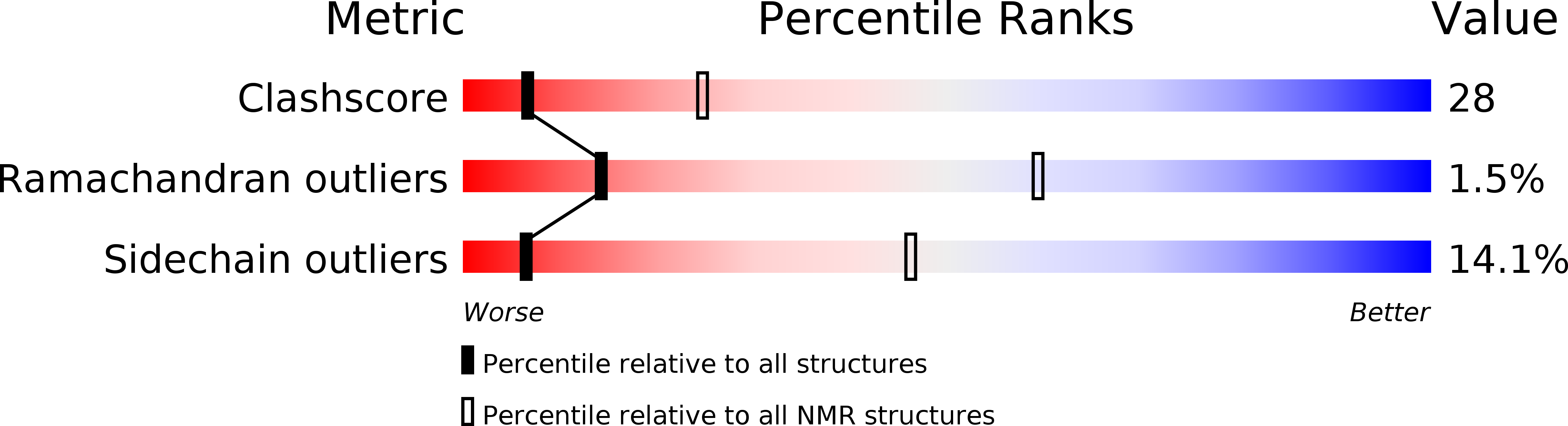 6I2O validation report