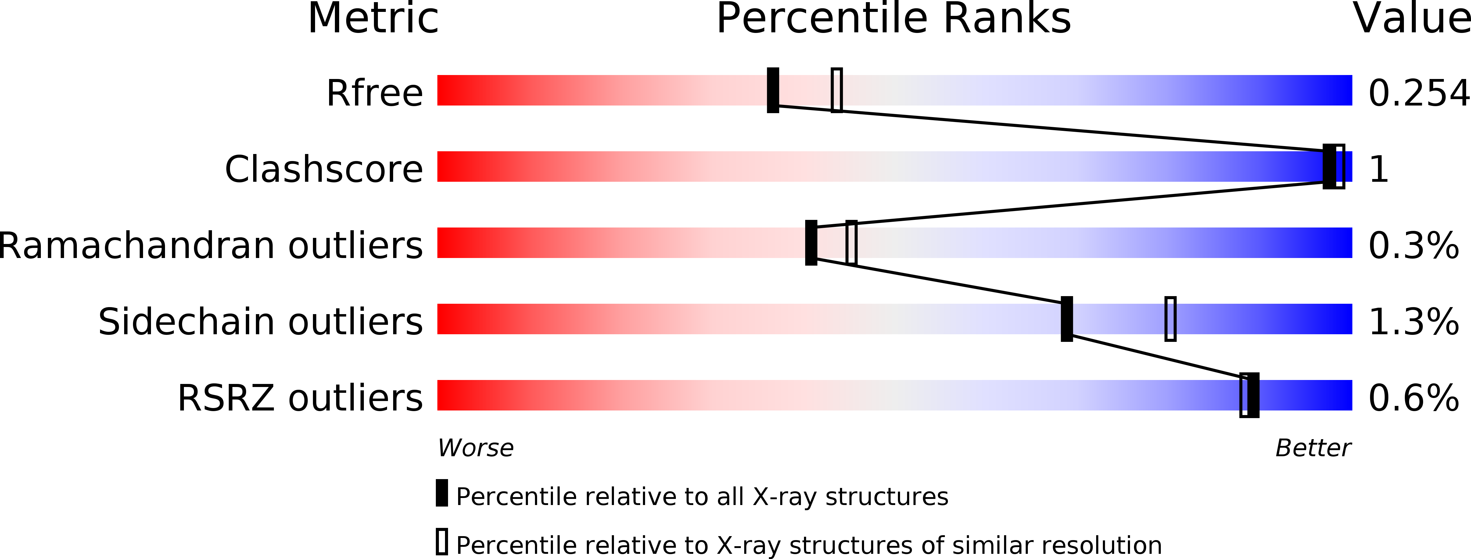 6I30 validation report