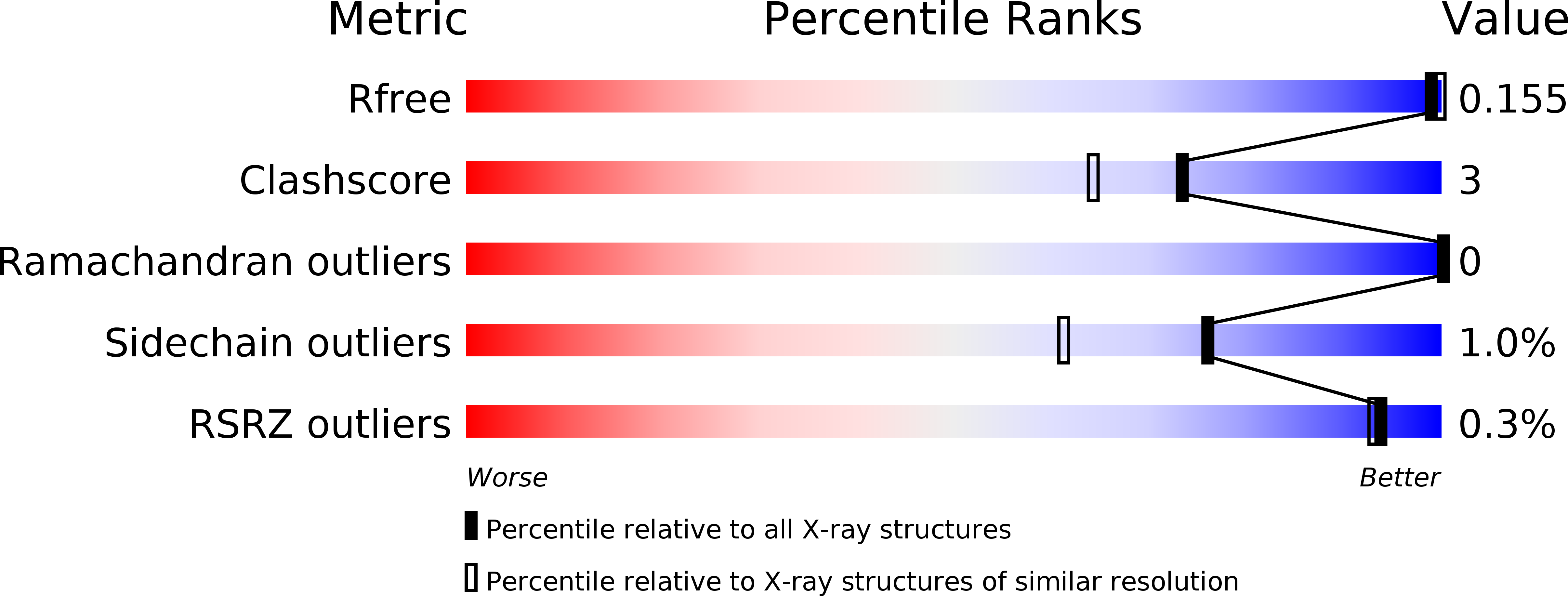 6I3K validation report
