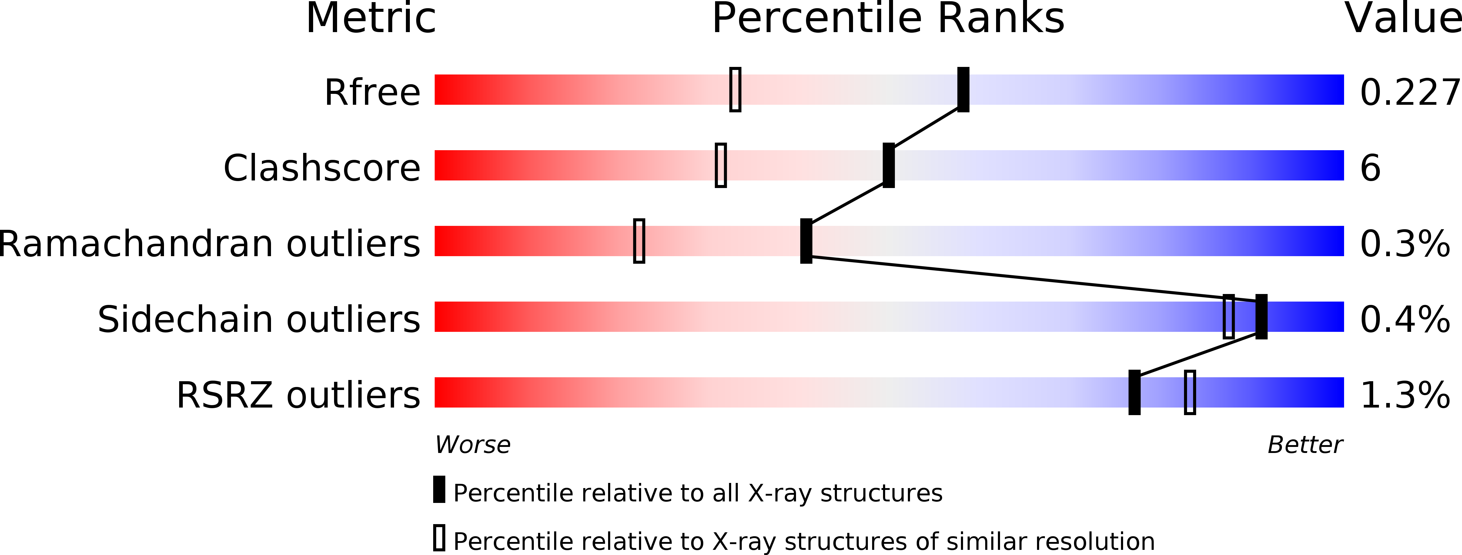 6I46 validation report