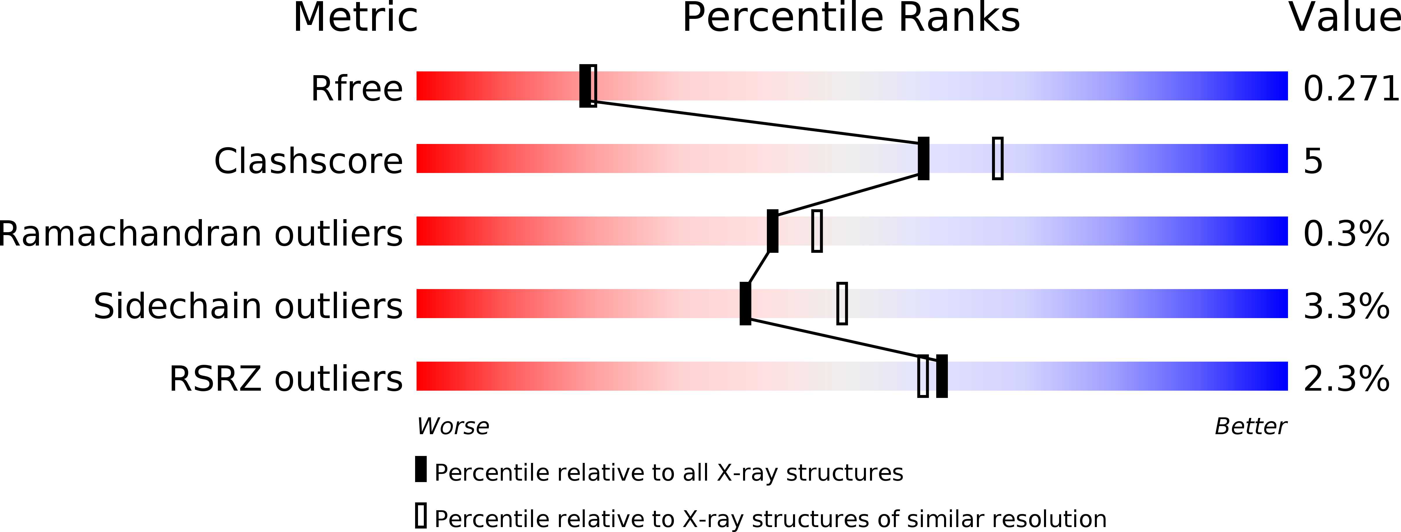 6I48 validation report