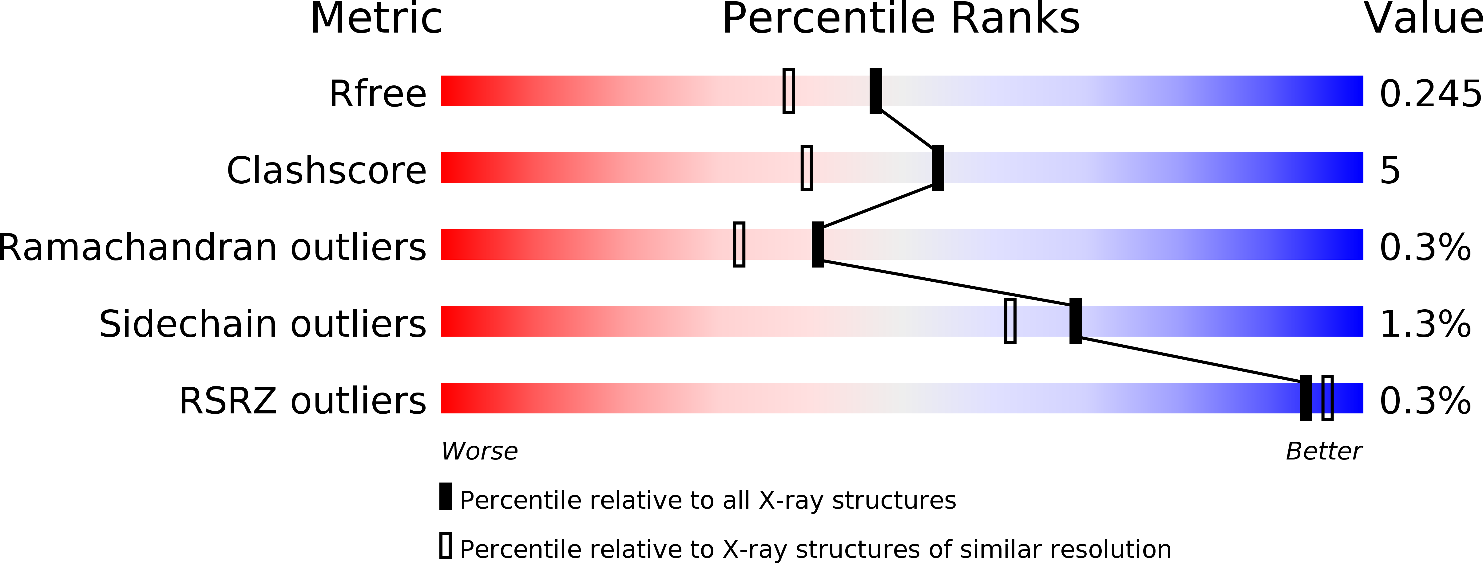 6I49 validation report