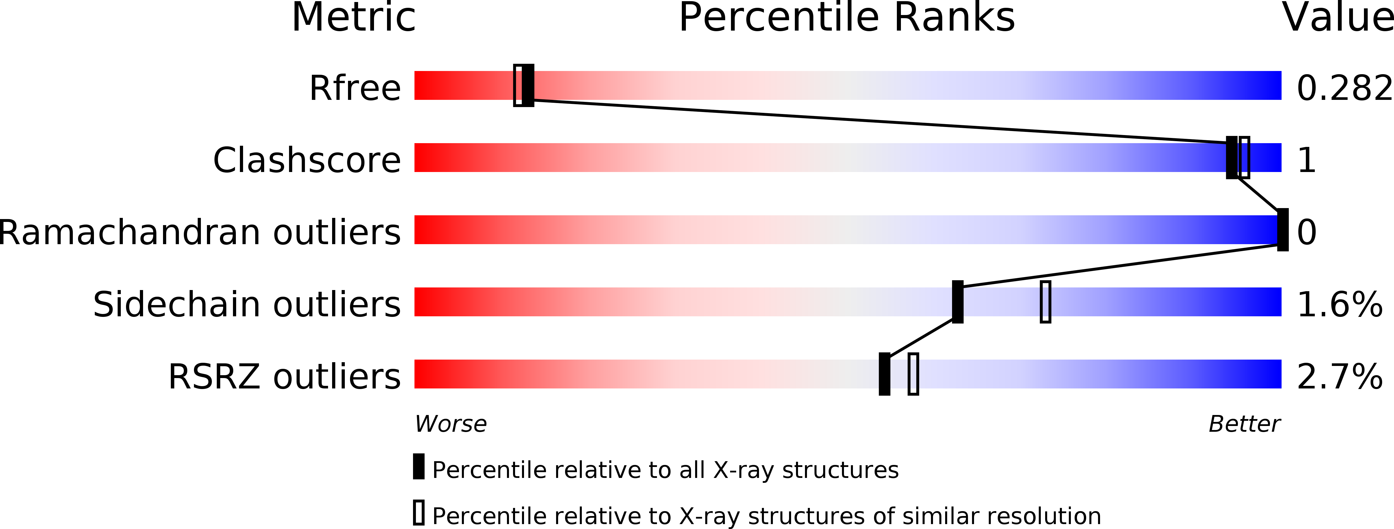 6I4A validation report