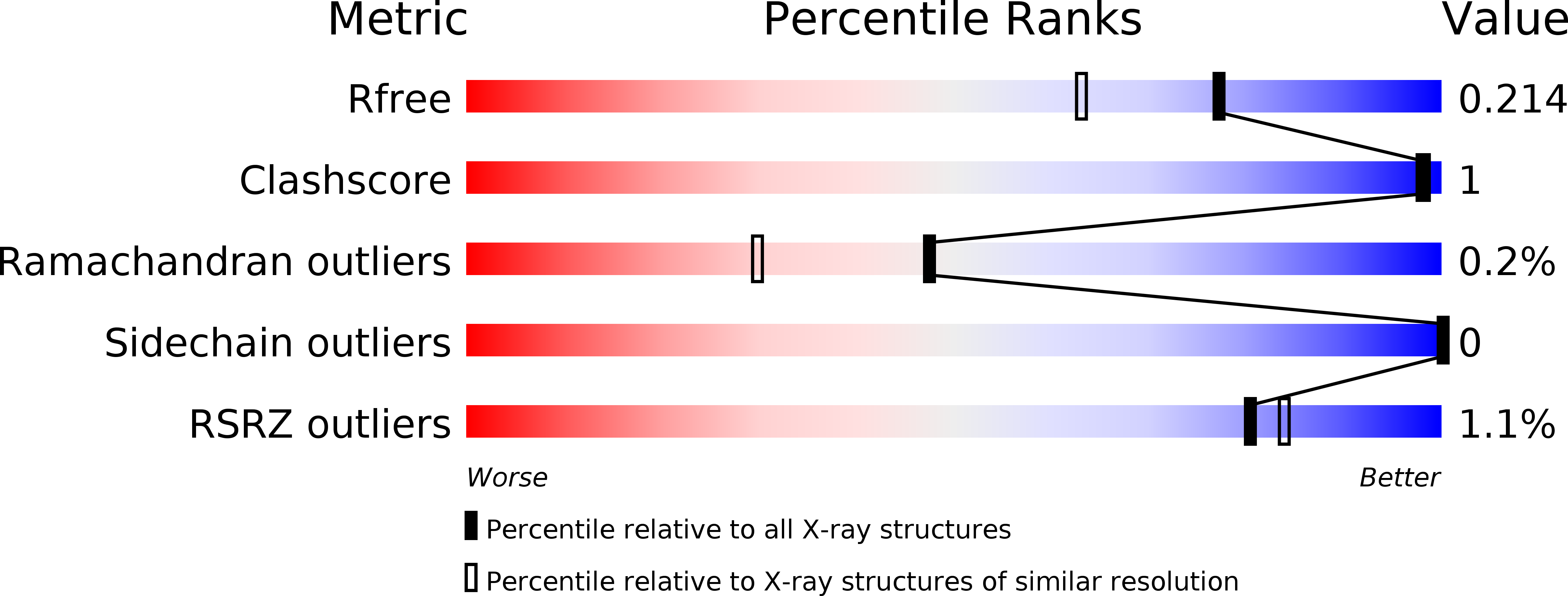 6I6C validation report